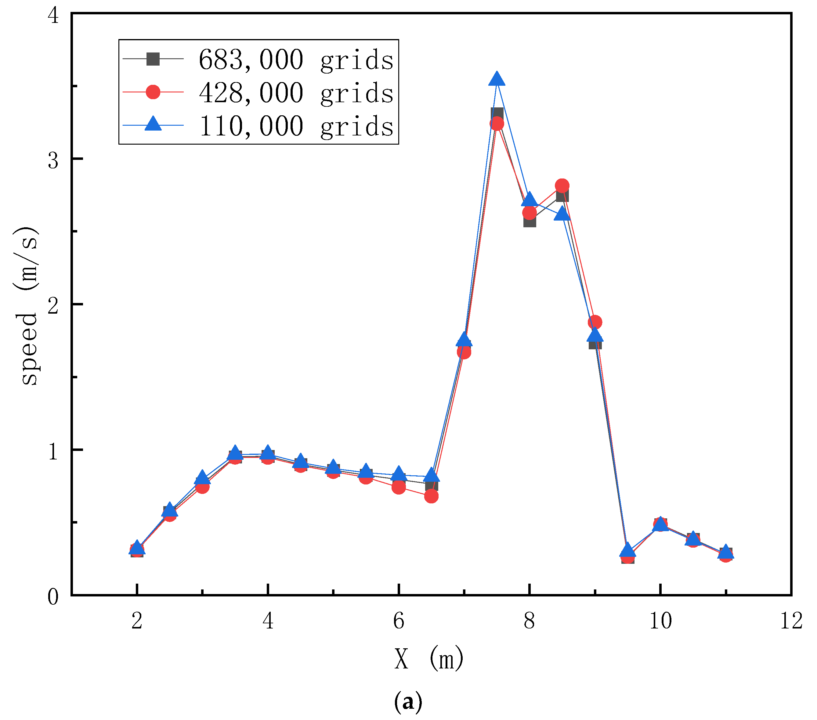 Atmosphere 14 01829 g010a