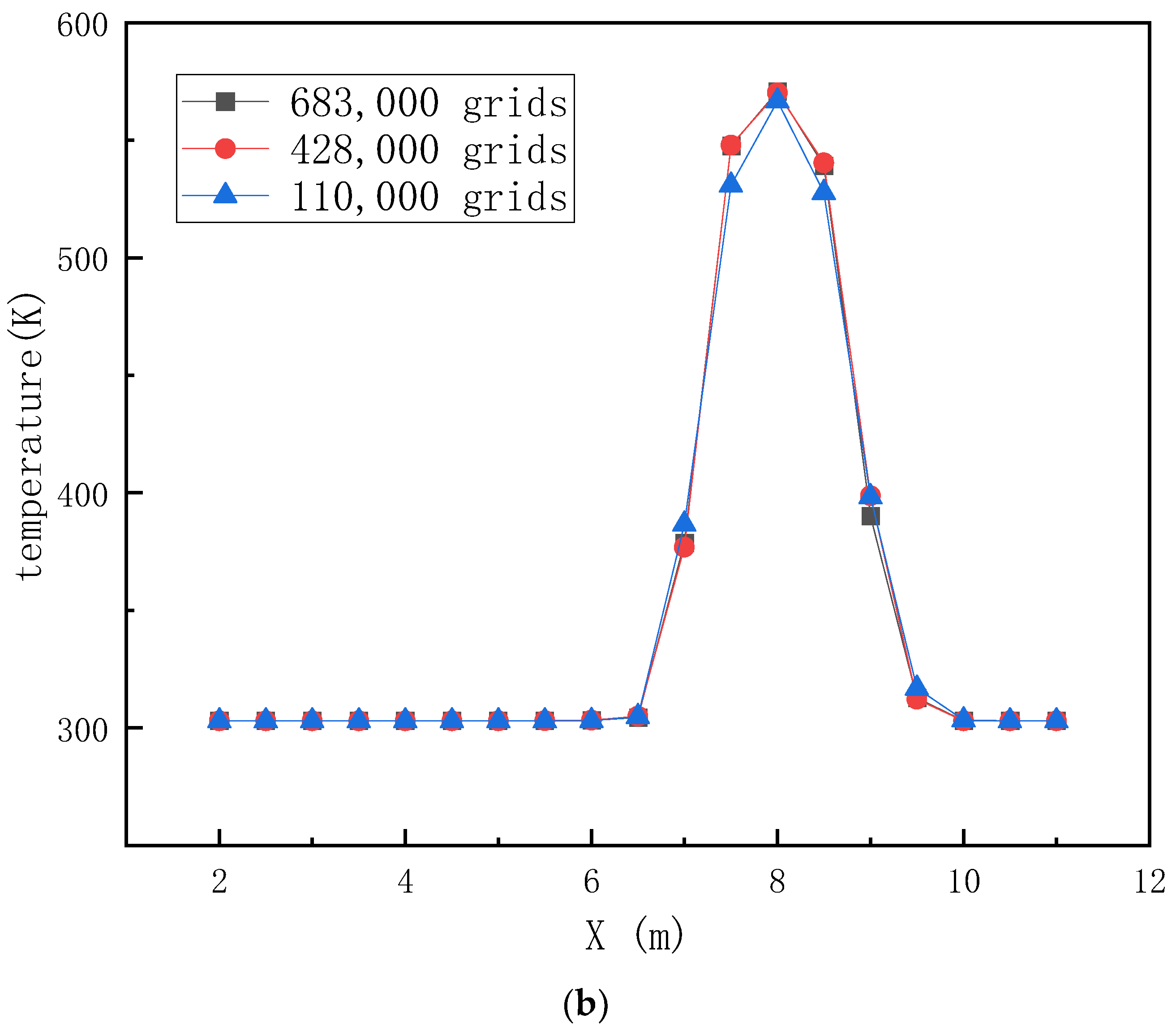 Atmosphere 14 01829 g010b