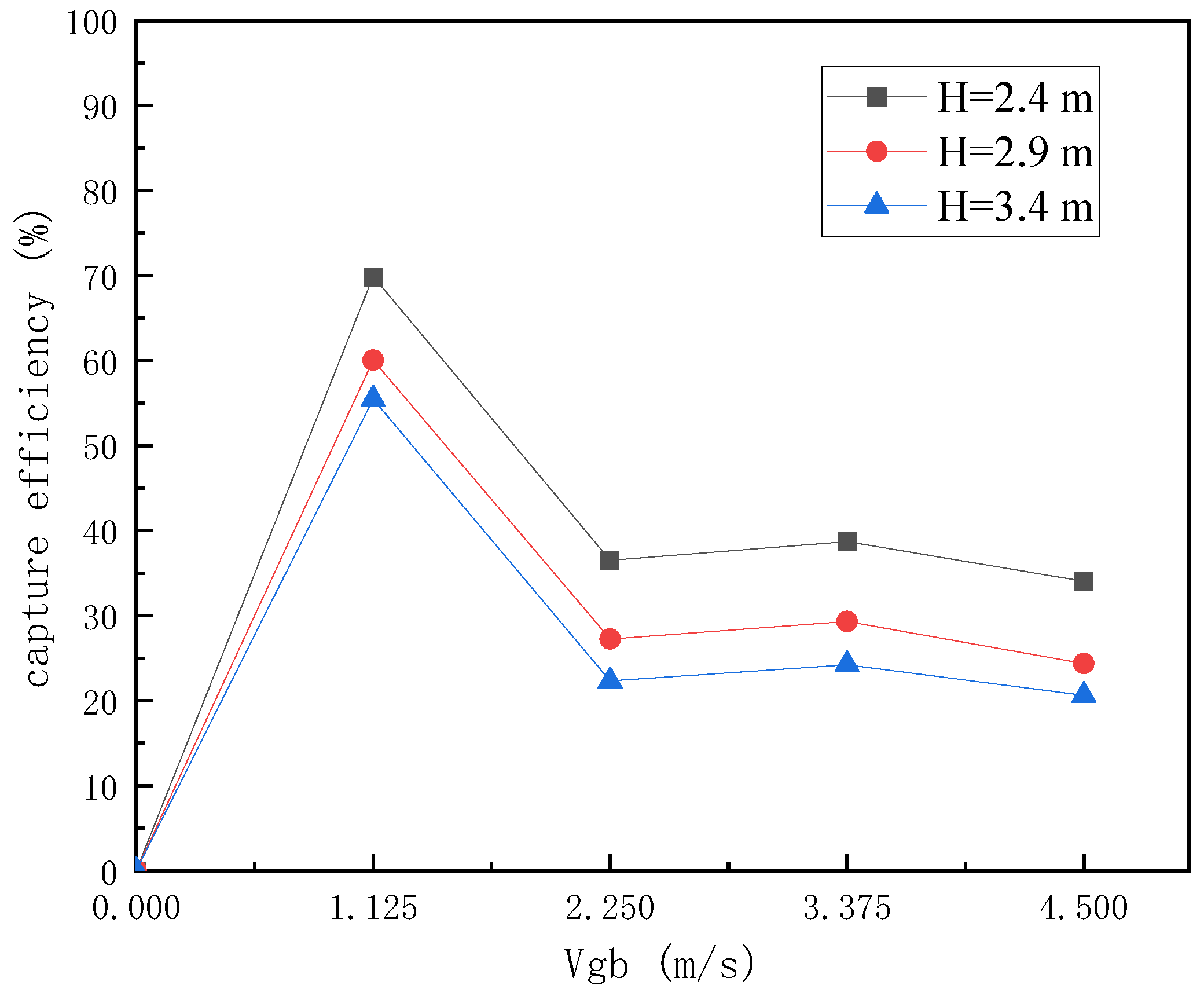Atmosphere 14 01829 g014