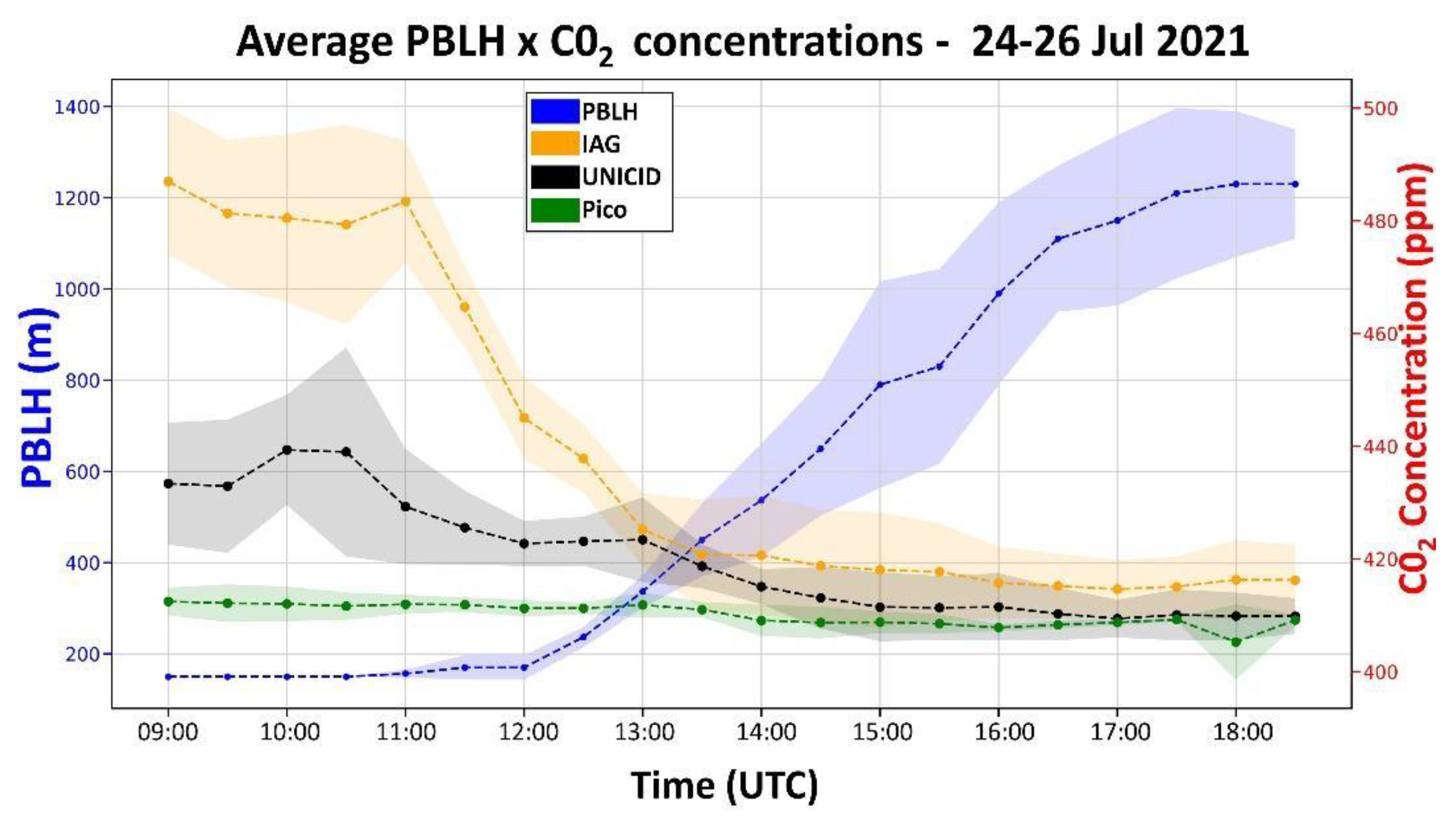 Atmosphere 14 01830 g008