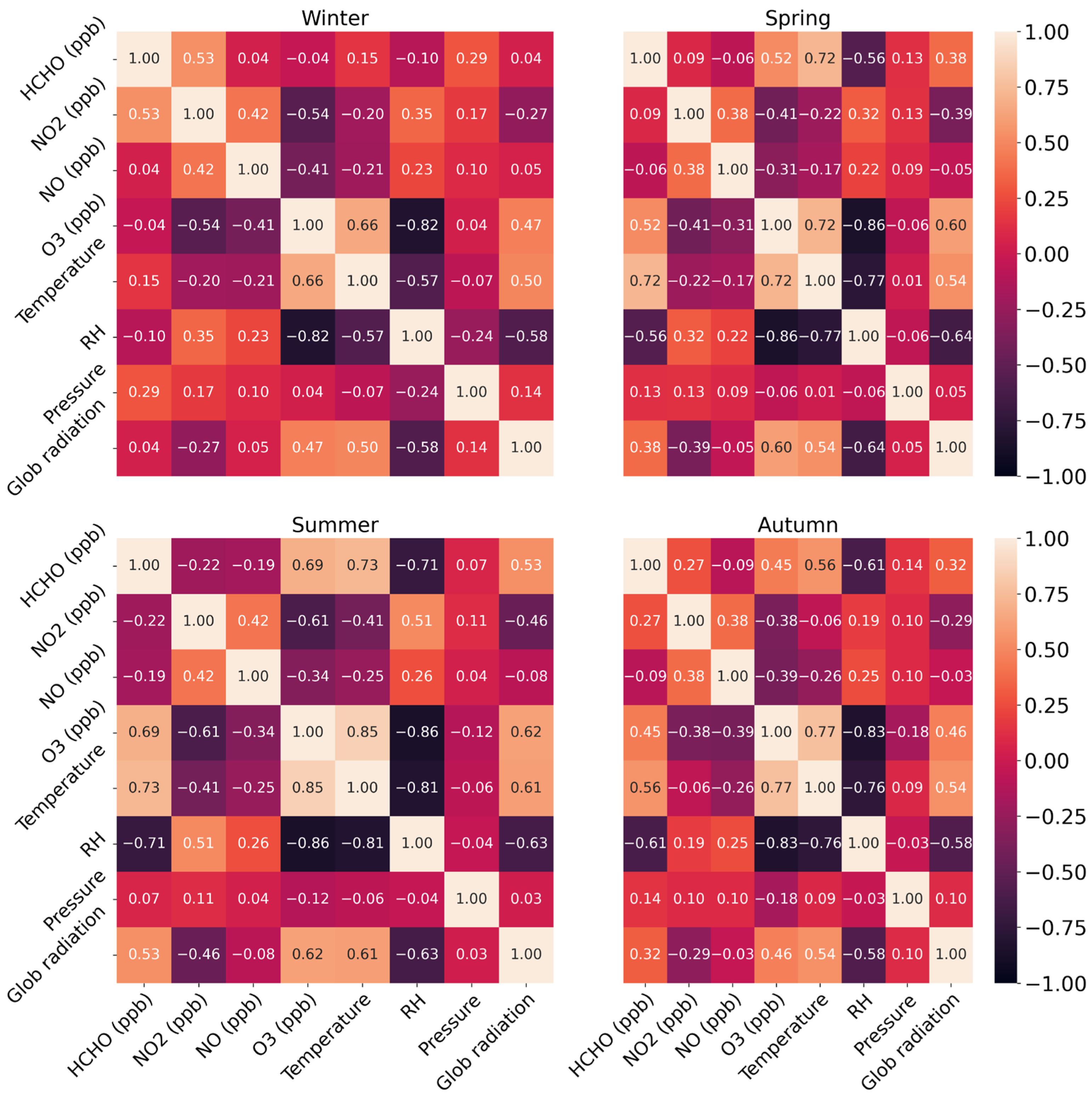 Atmosphere 14 01833 g003