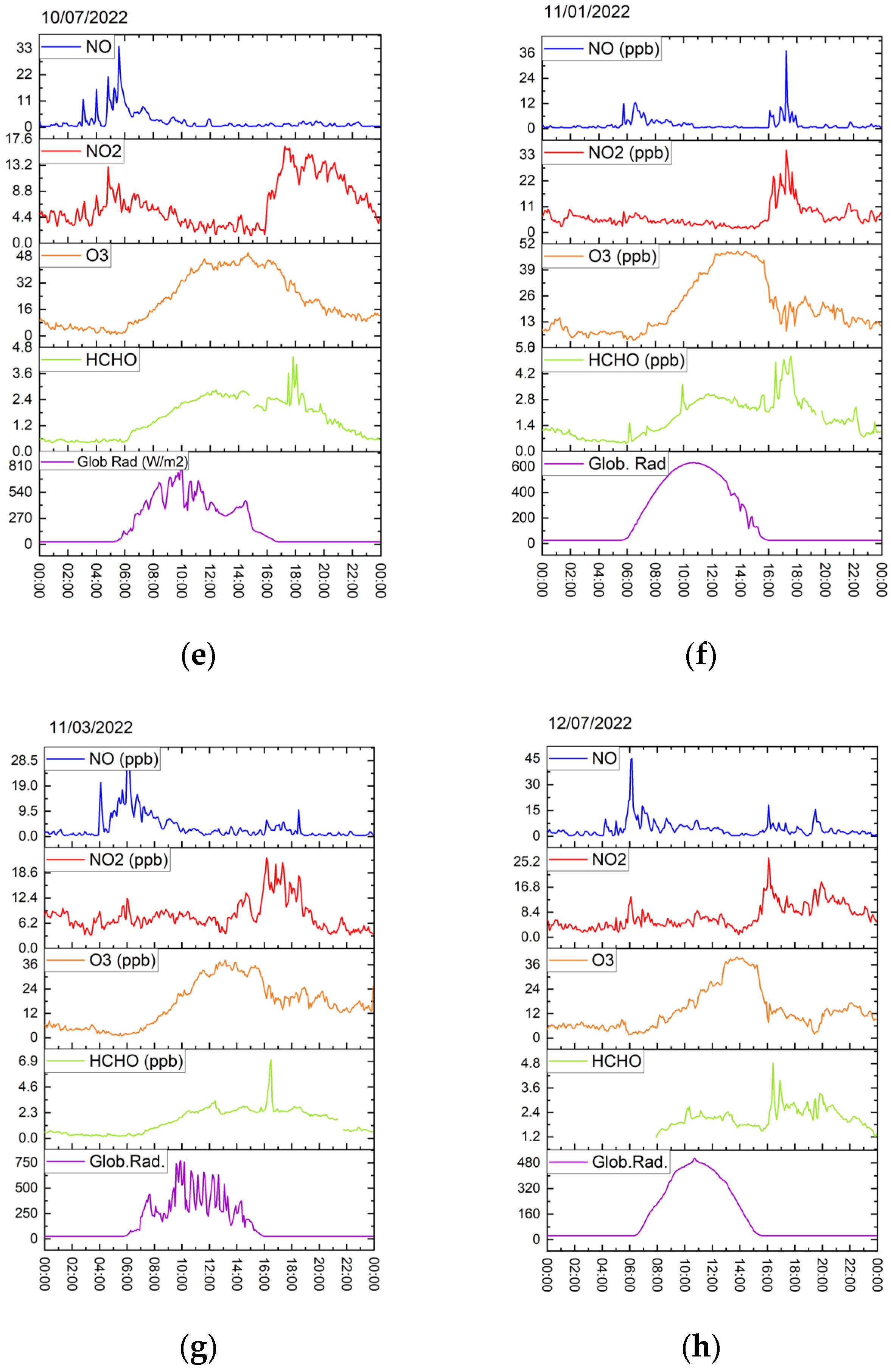 Atmosphere 14 01833 g006b