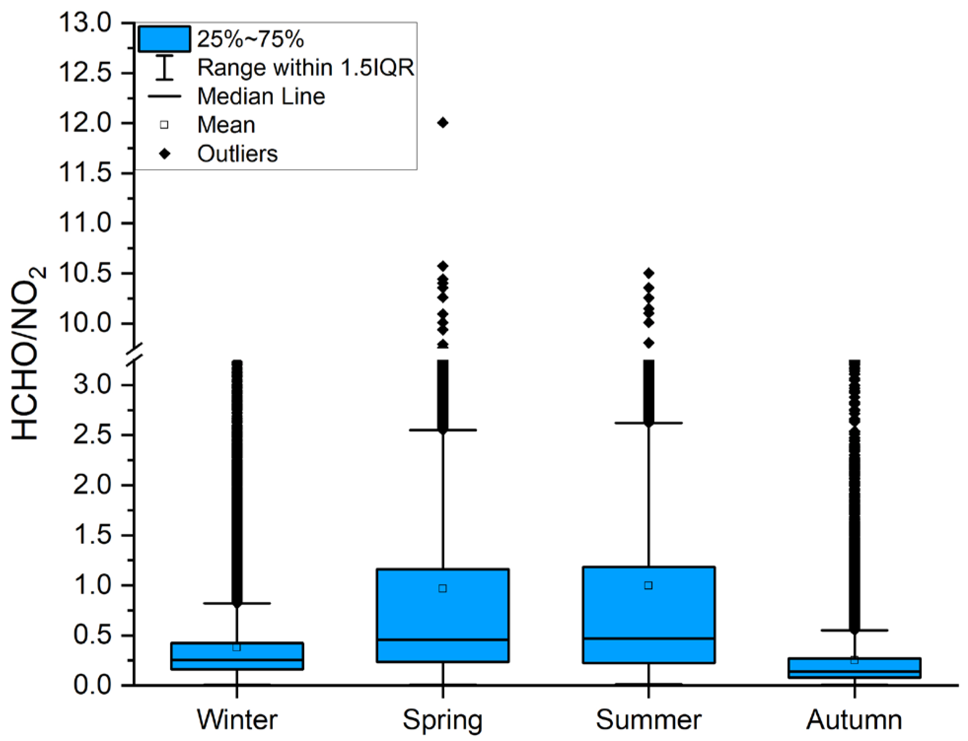 Atmosphere 14 01833 g008