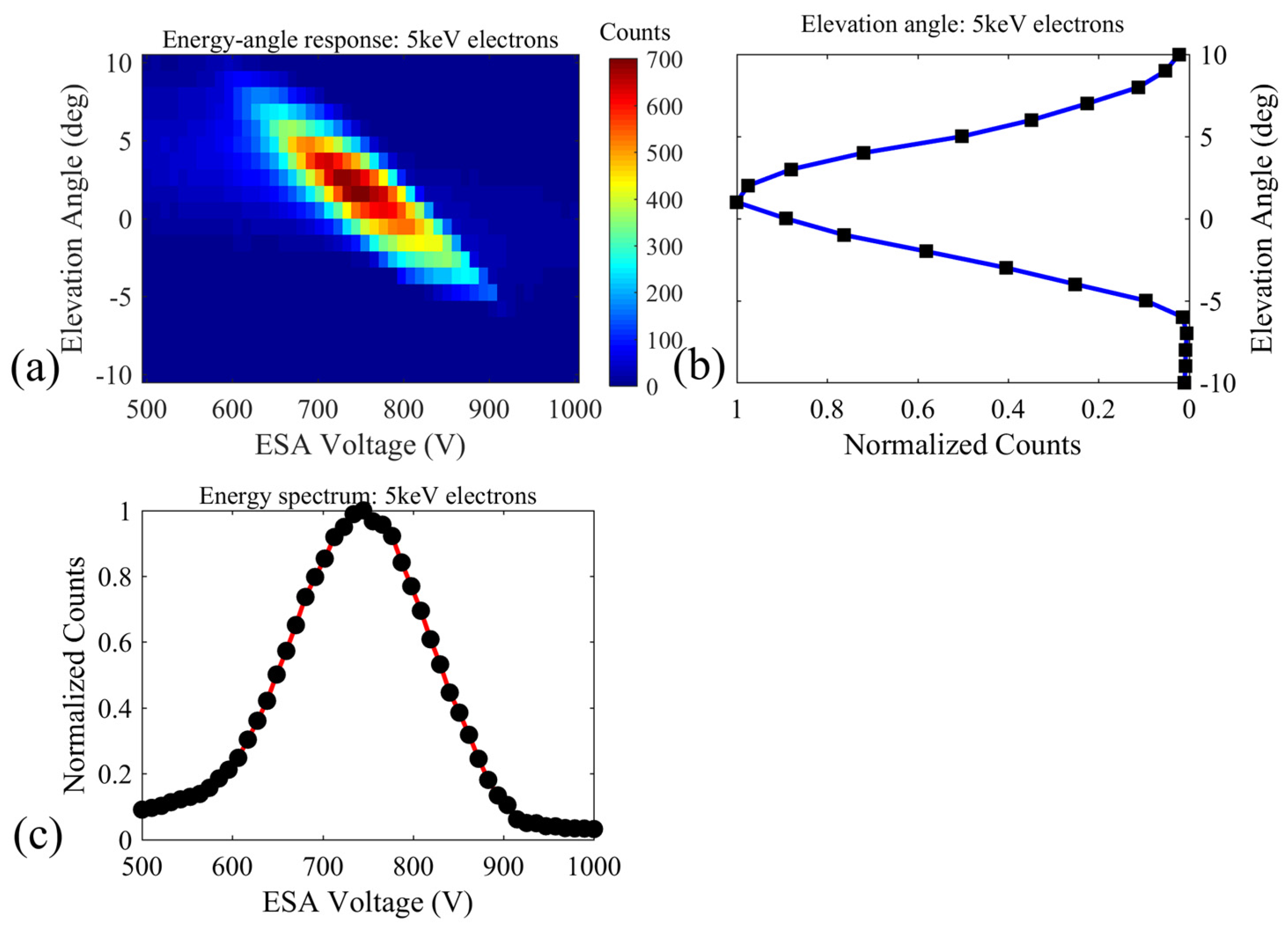 Atmosphere 14 01834 g003 Atmosphere 14 01834 g003