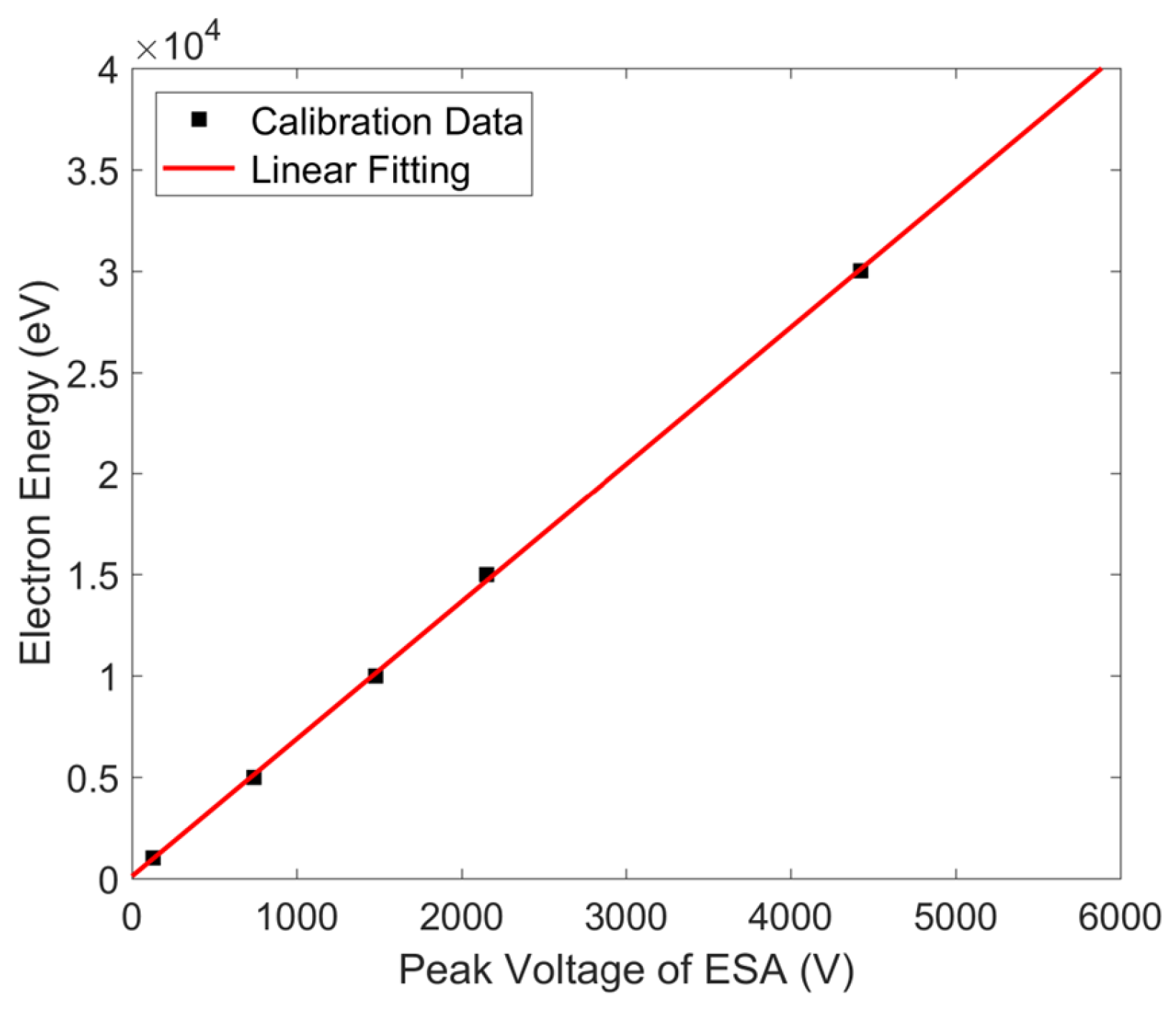 Atmosphere 14 01834 g004 Atmosphere 14 01834 g004