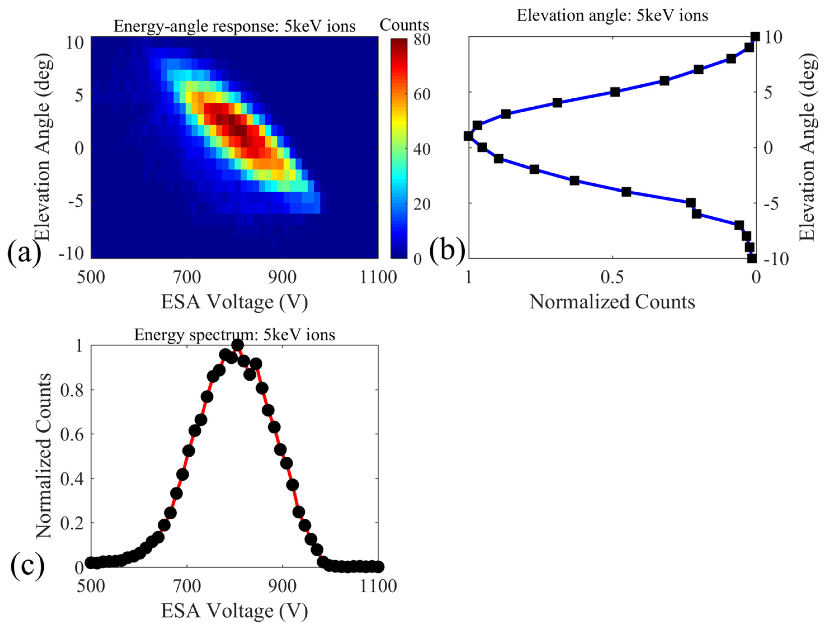Atmosphere 14 01834 g005 Atmosphere 14 01834 g005