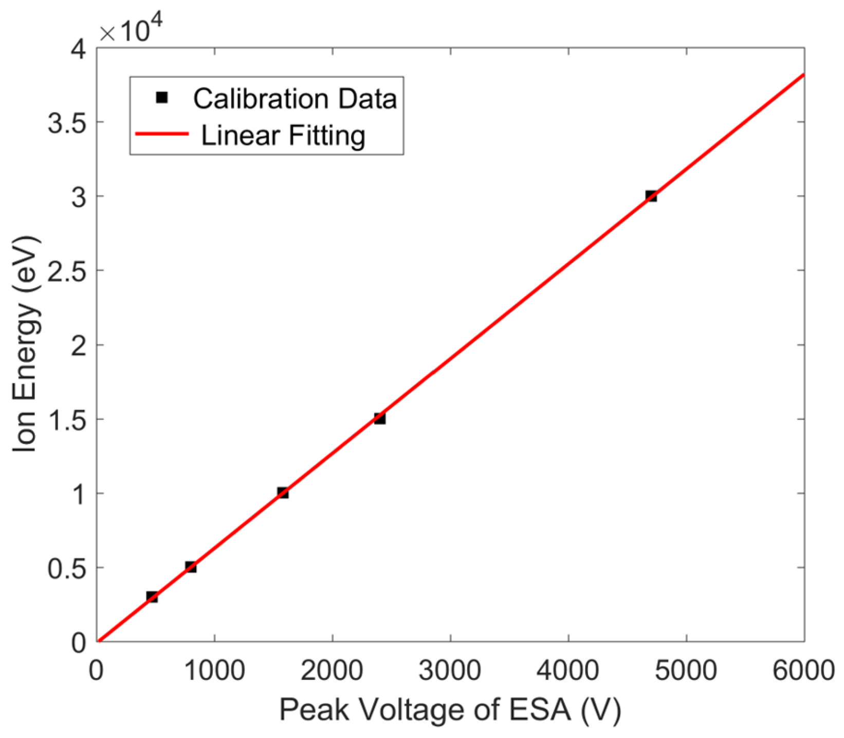Atmosphere 14 01834 g006 Atmosphere 14 01834 g006