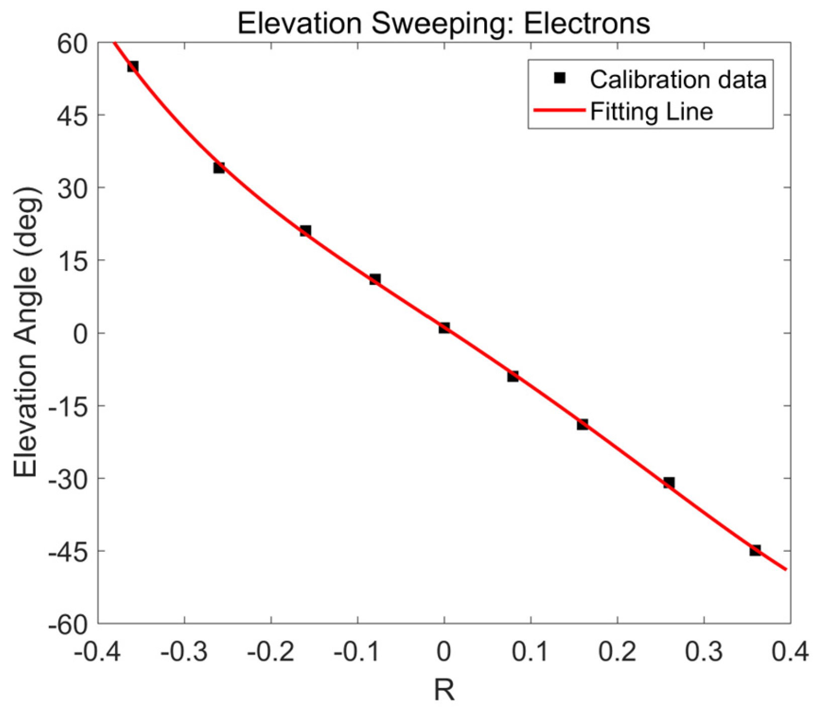 Atmosphere 14 01834 g007 Atmosphere 14 01834 g007