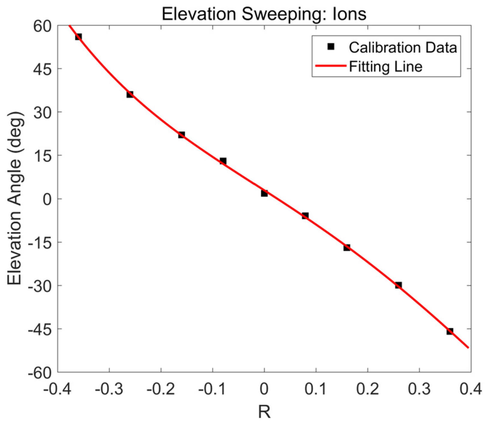 Atmosphere 14 01834 g008 Atmosphere 14 01834 g008