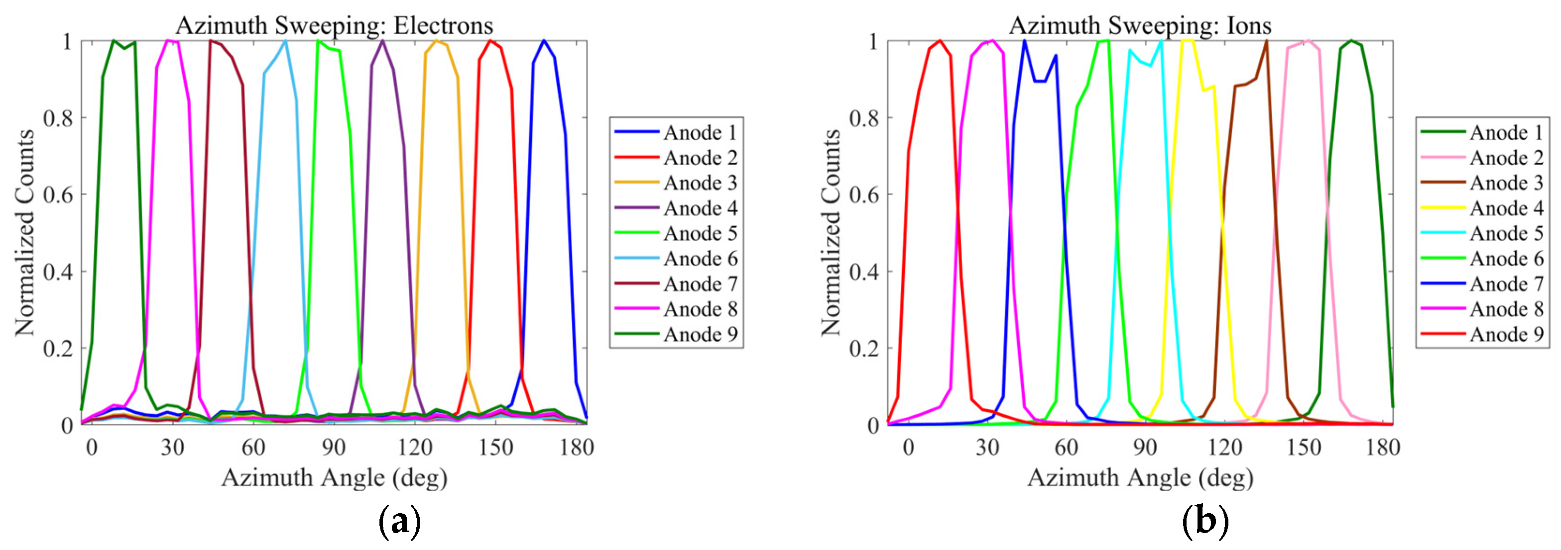Atmosphere 14 01834 g009 Atmosphere 14 01834 g009