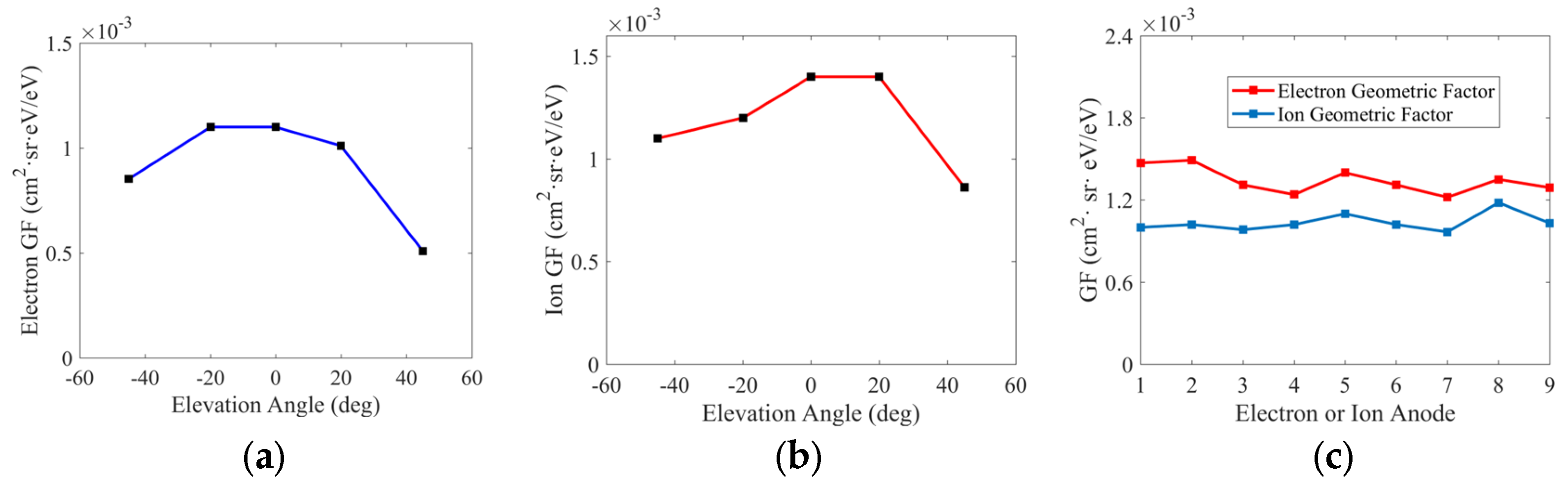 Atmosphere 14 01834 g010 Atmosphere 14 01834 g010