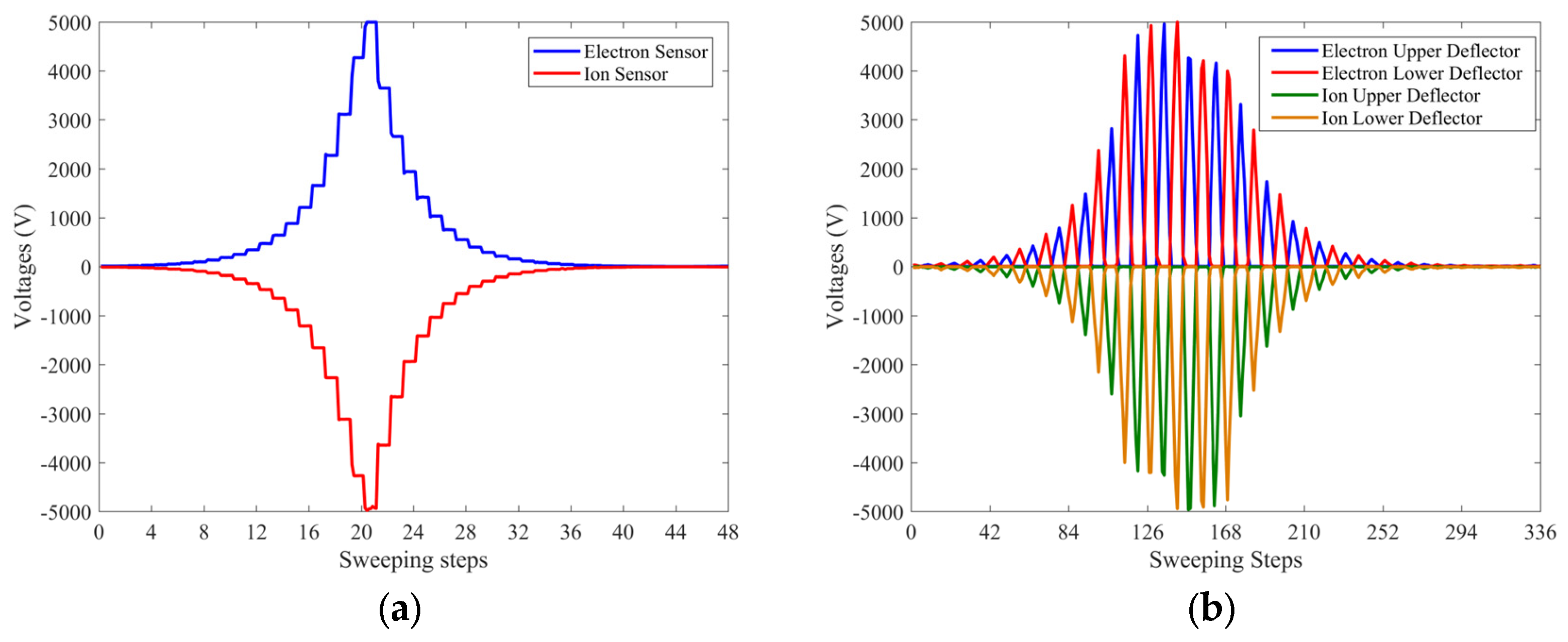 Atmosphere 14 01834 g011 Atmosphere 14 01834 g011