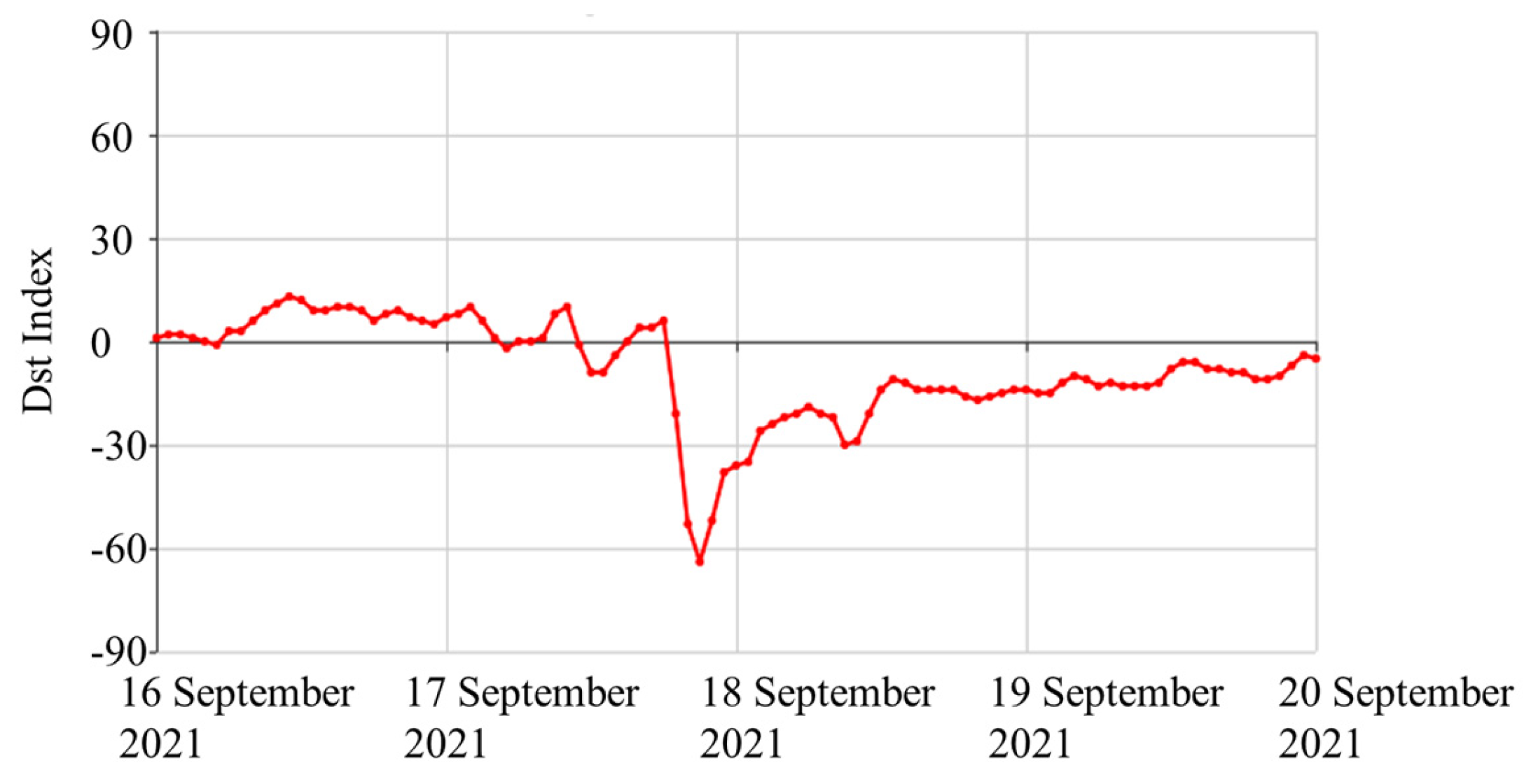 Atmosphere 14 01834 g014 Atmosphere 14 01834 g014