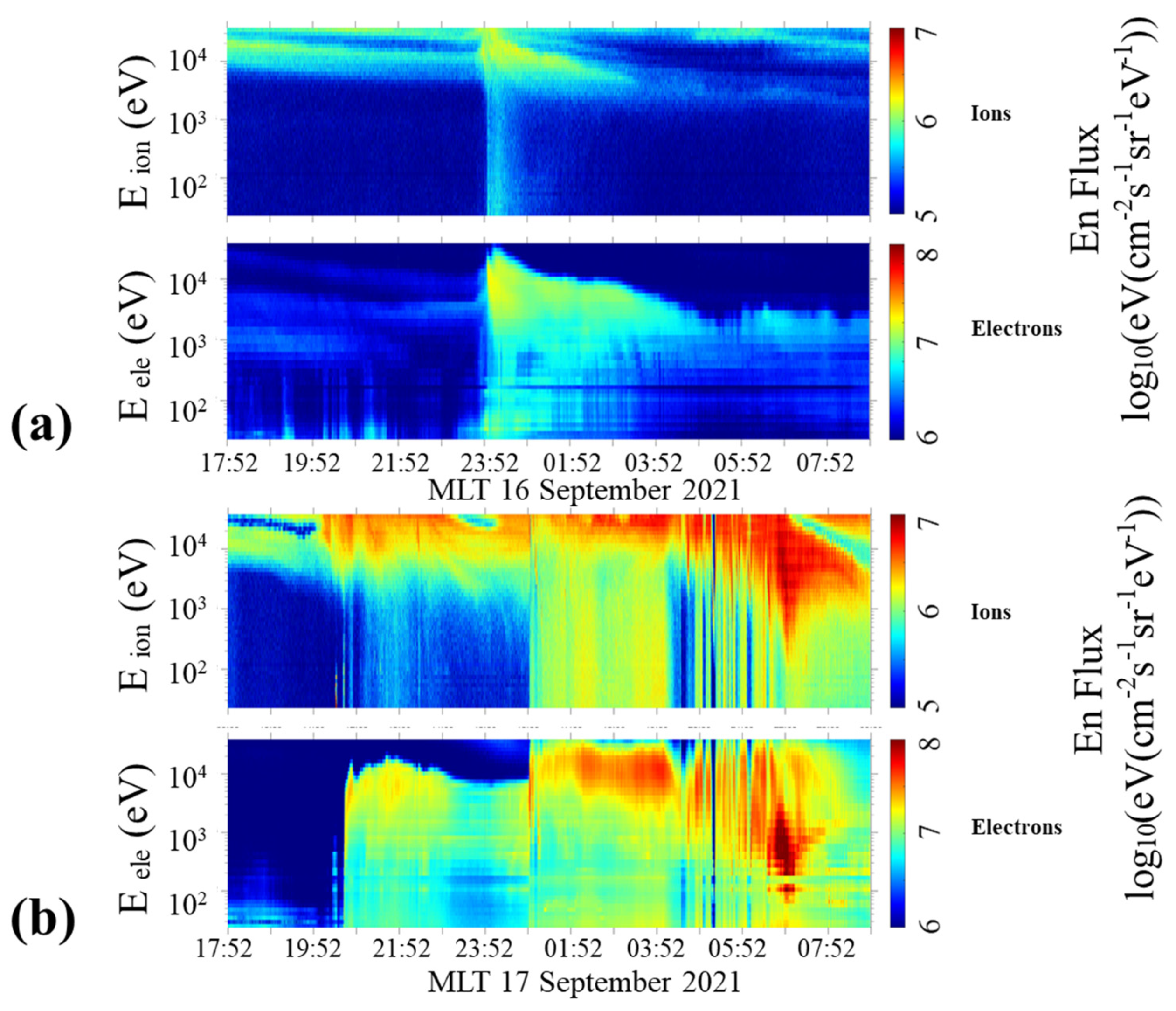 Atmosphere 14 01834 g015 Atmosphere 14 01834 g015