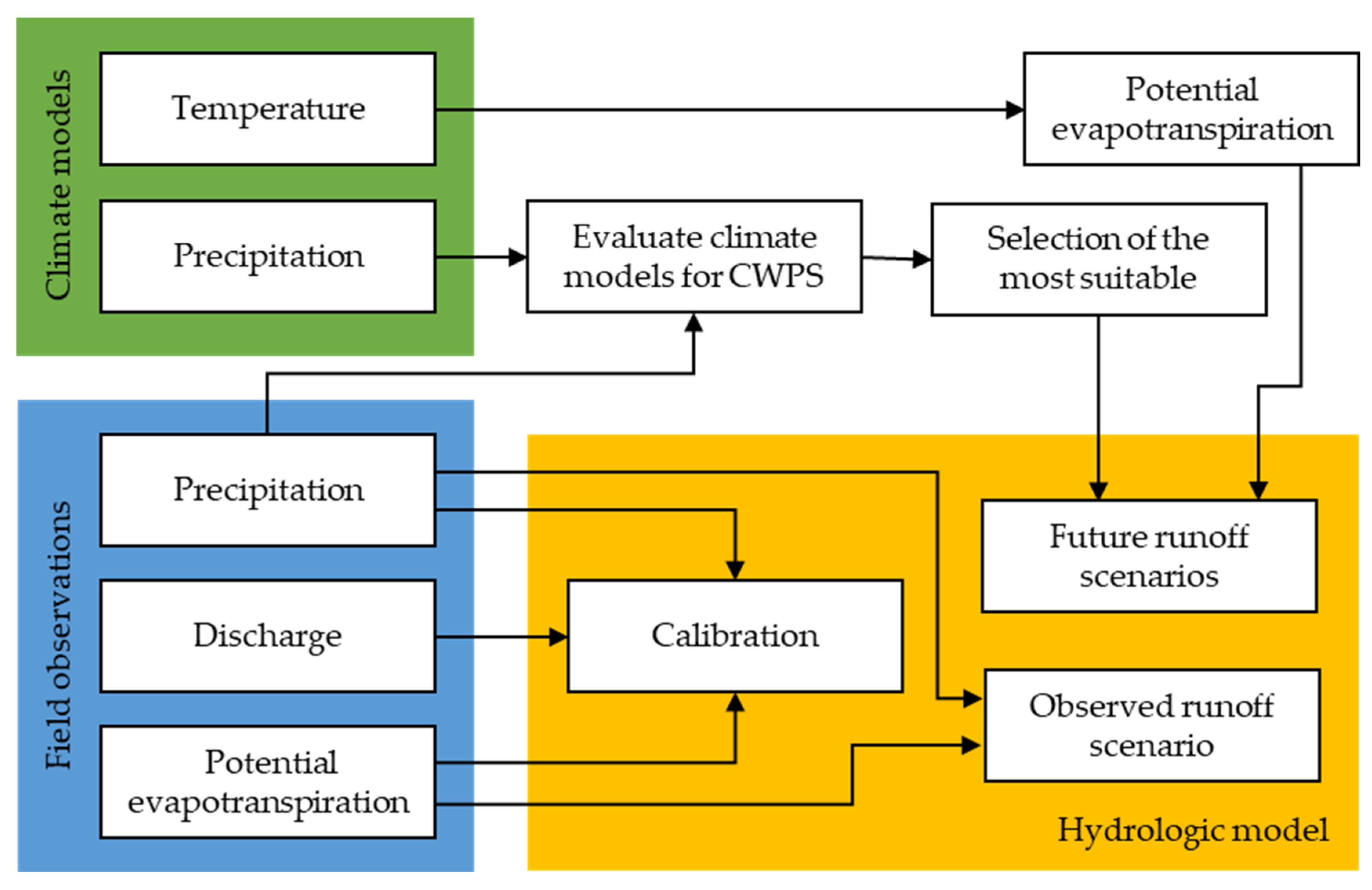 Atmosphere 14 01836 g004