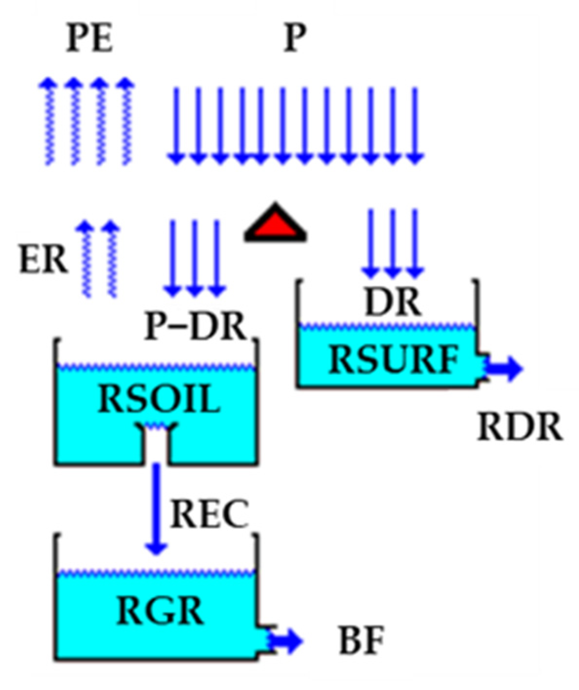 Atmosphere 14 01836 g005