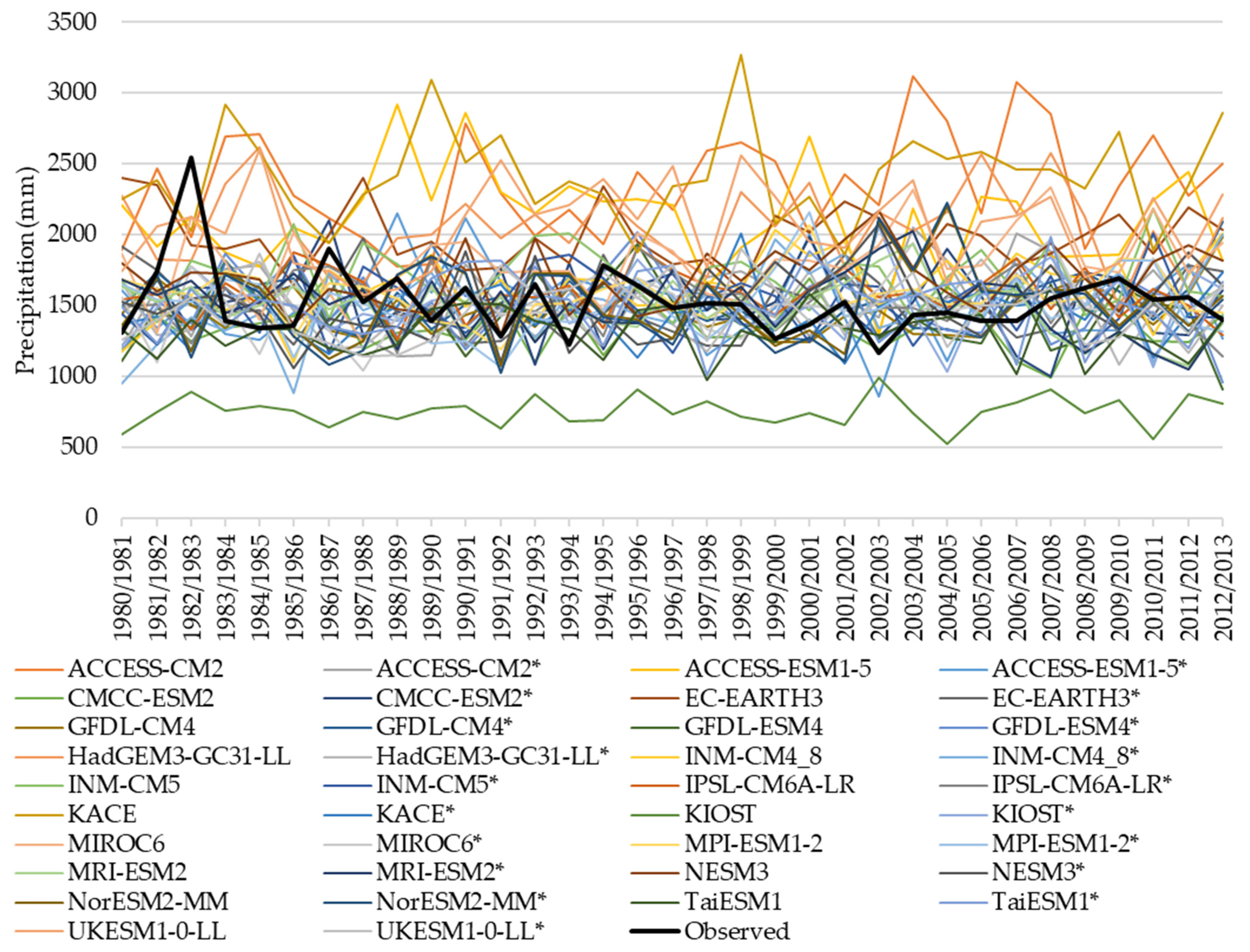 Atmosphere 14 01836 g006