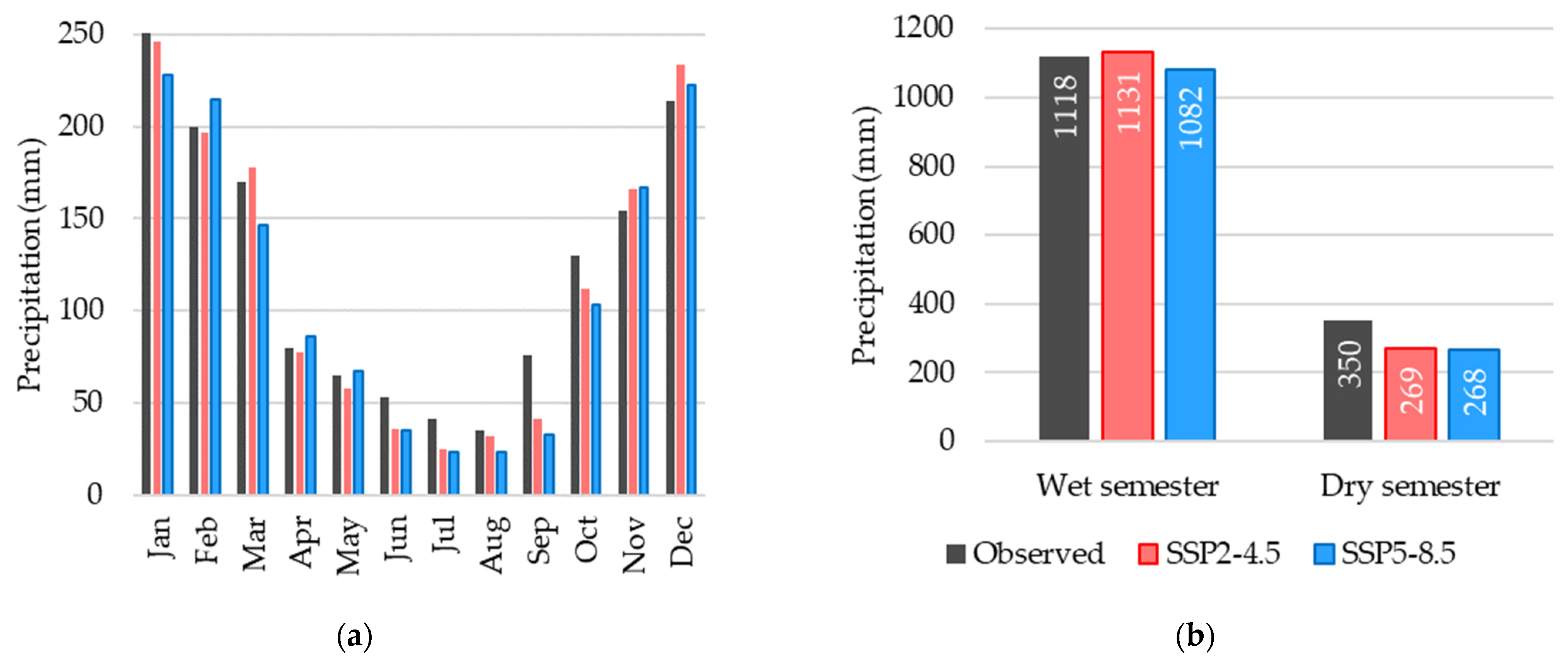 Atmosphere 14 01836 g008