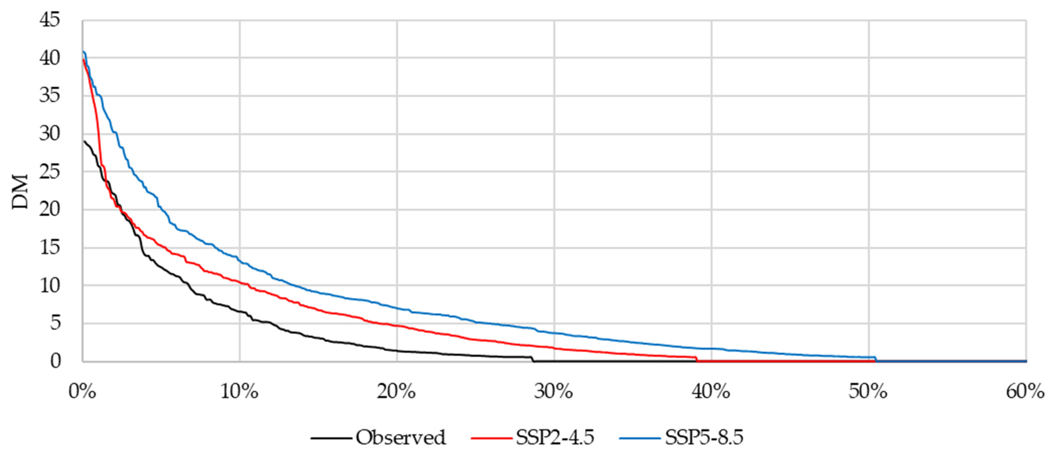Atmosphere 14 01836 g010