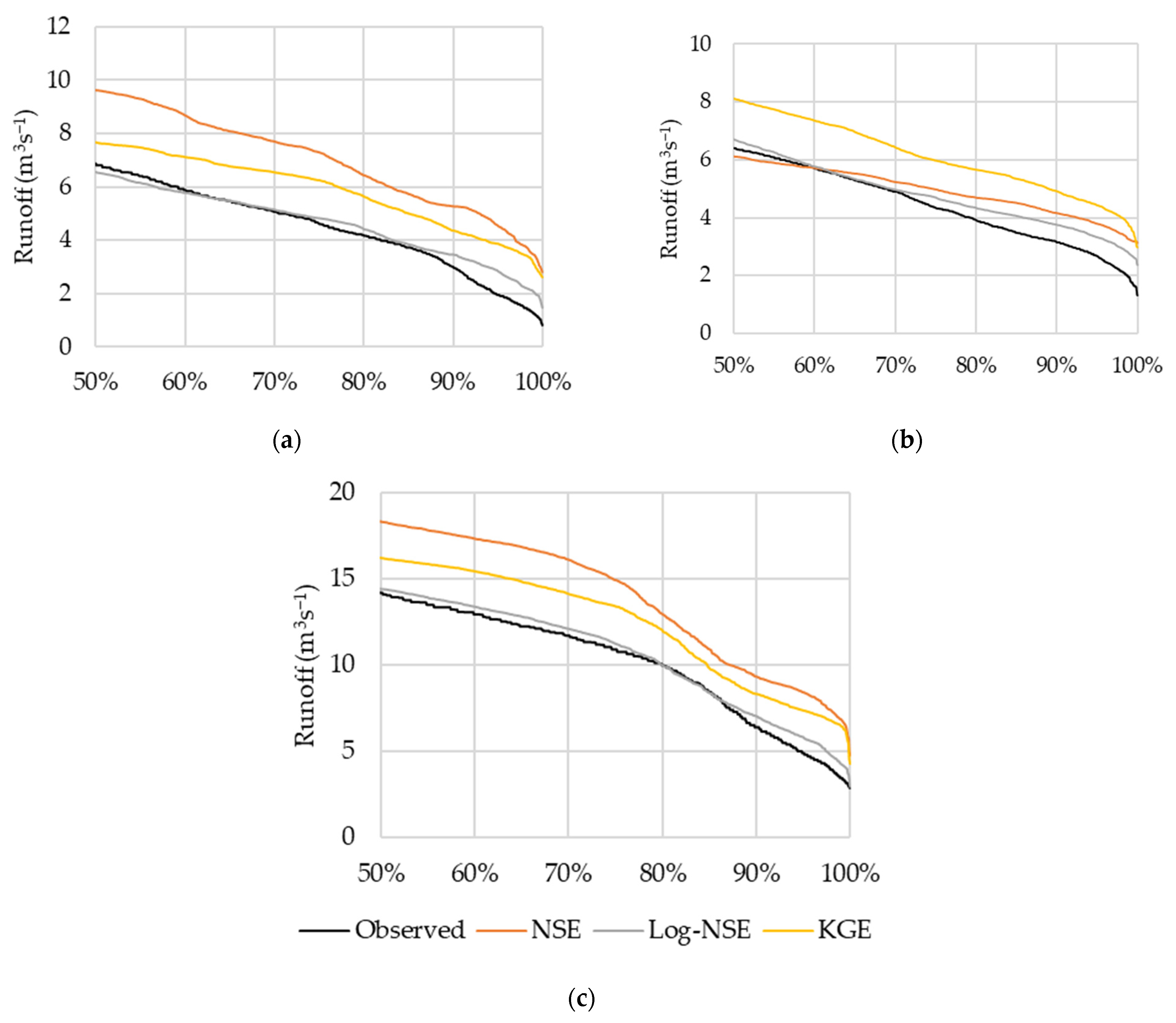 Atmosphere 14 01836 g011