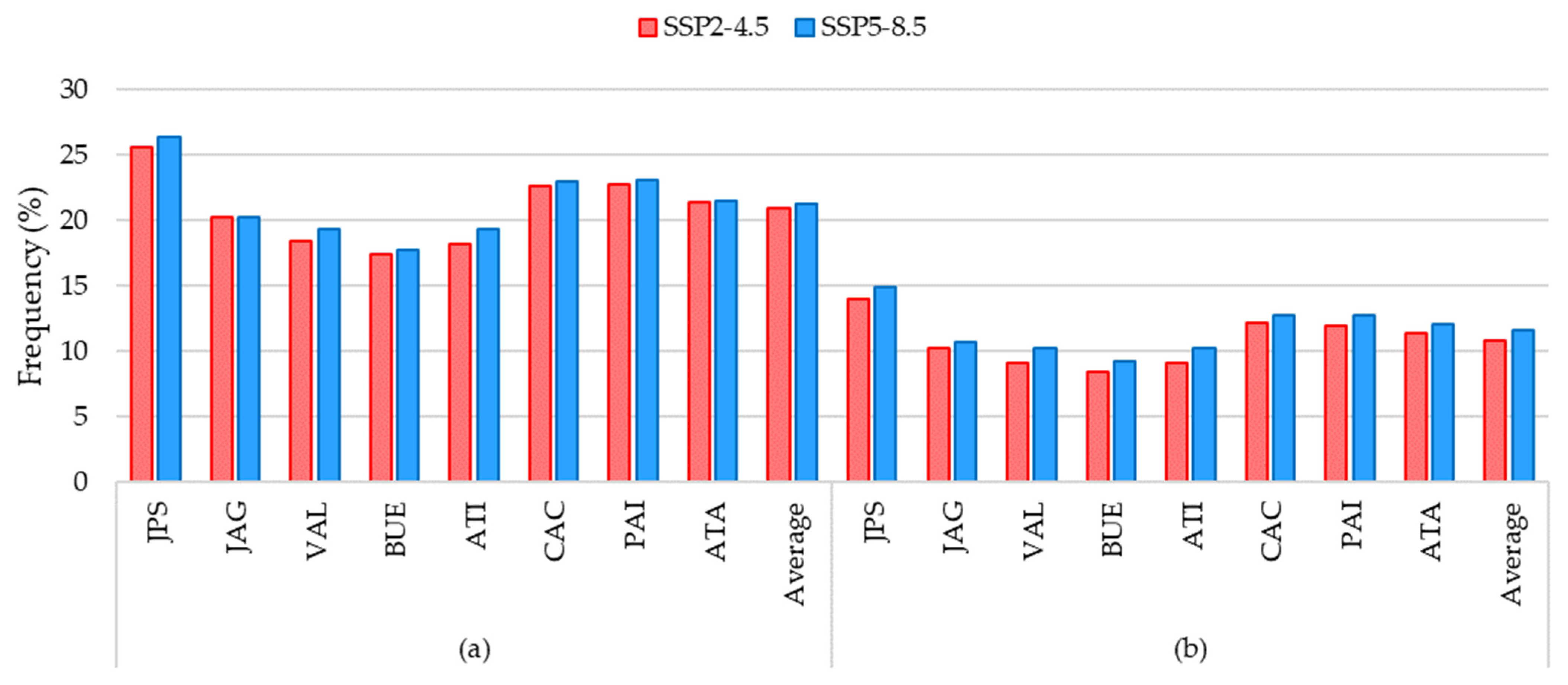 Atmosphere 14 01836 g012