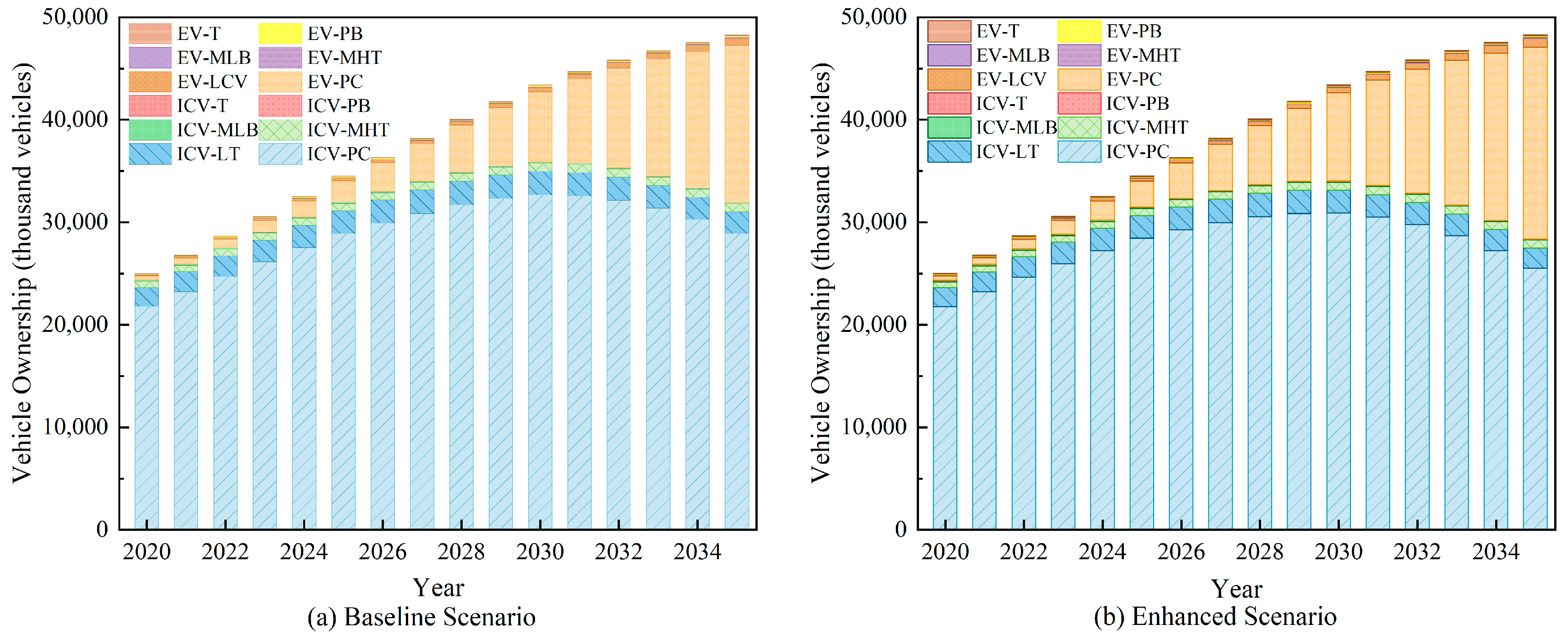 Atmosphere 15 00003 g003