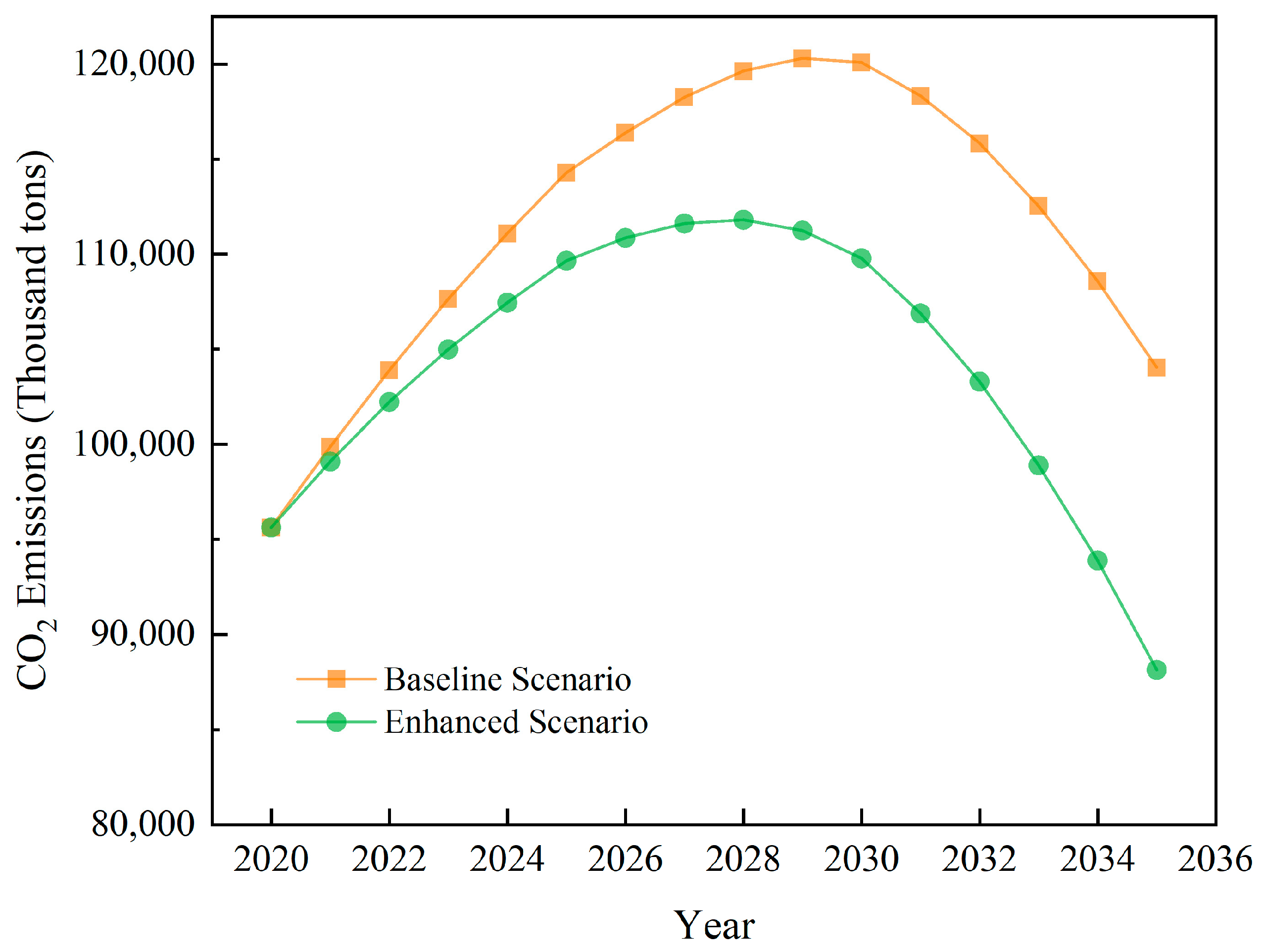 Atmosphere 15 00003 g005