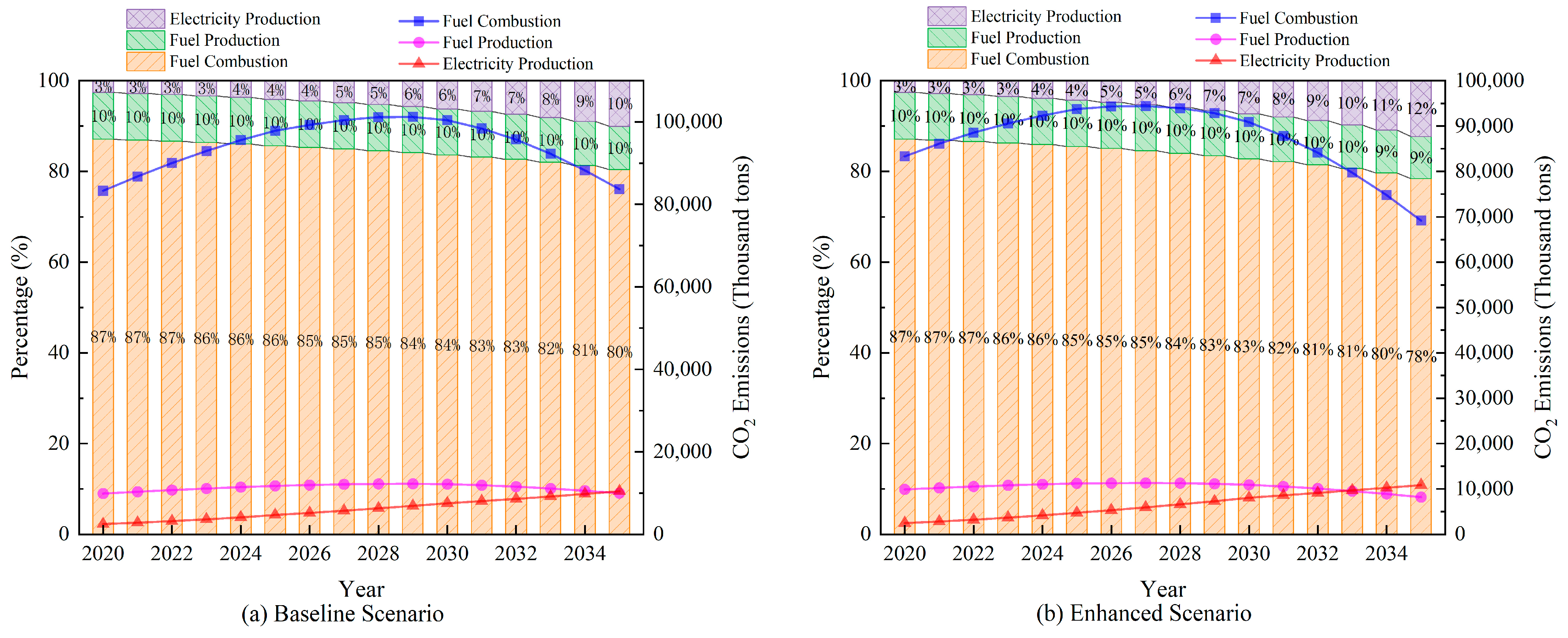 Atmosphere 15 00003 g006