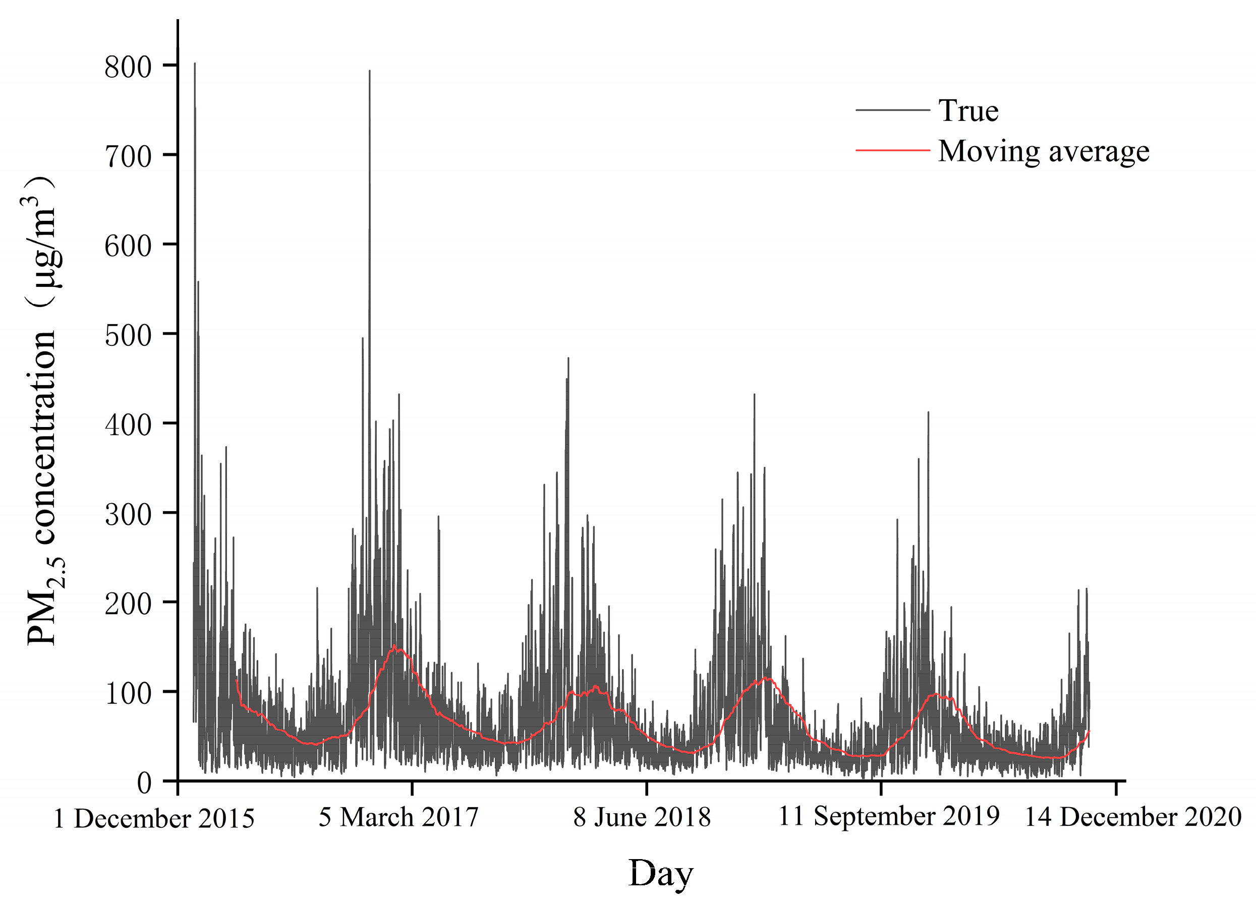 Atmosphere 15 00004 g002