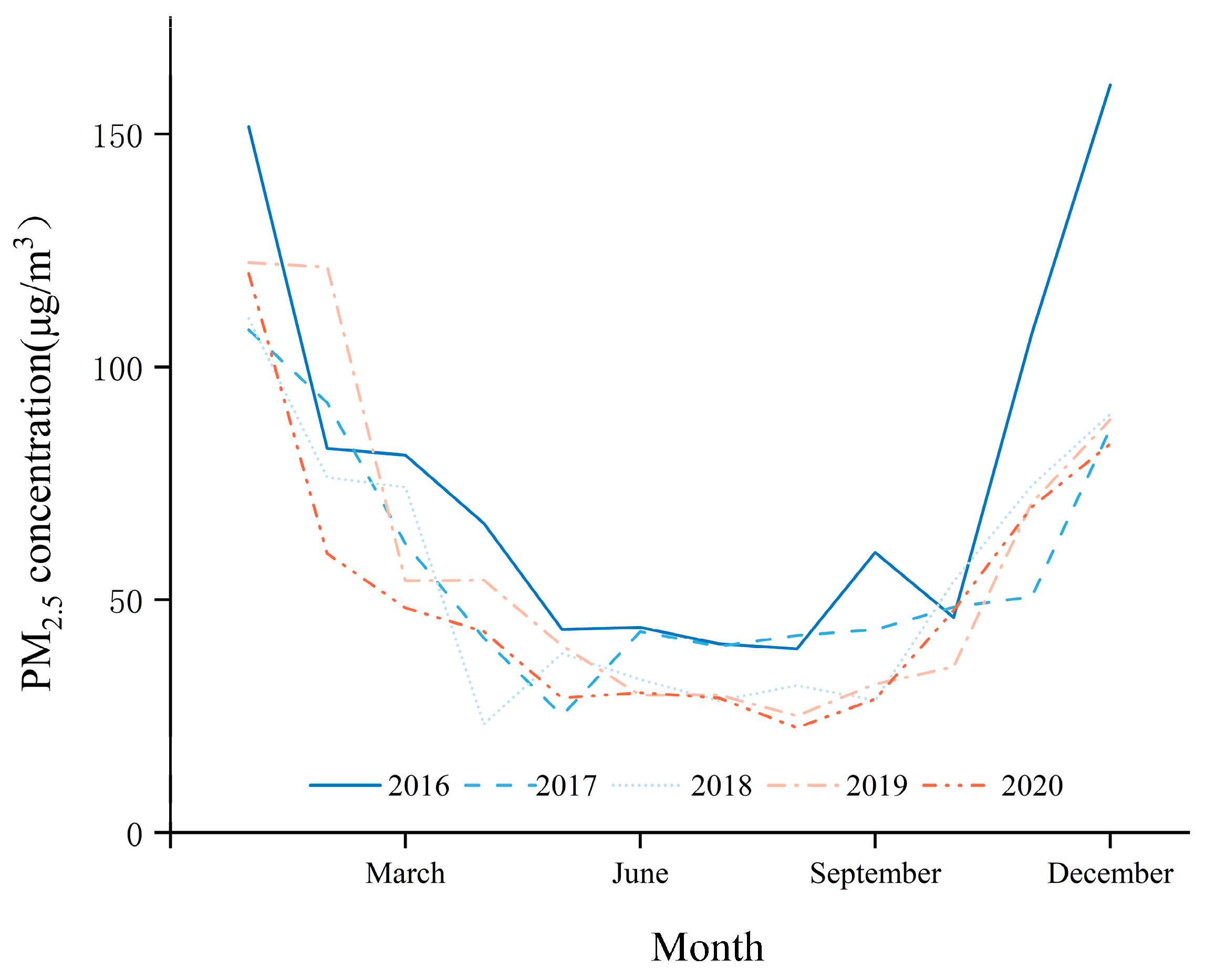 Atmosphere 15 00004 g003