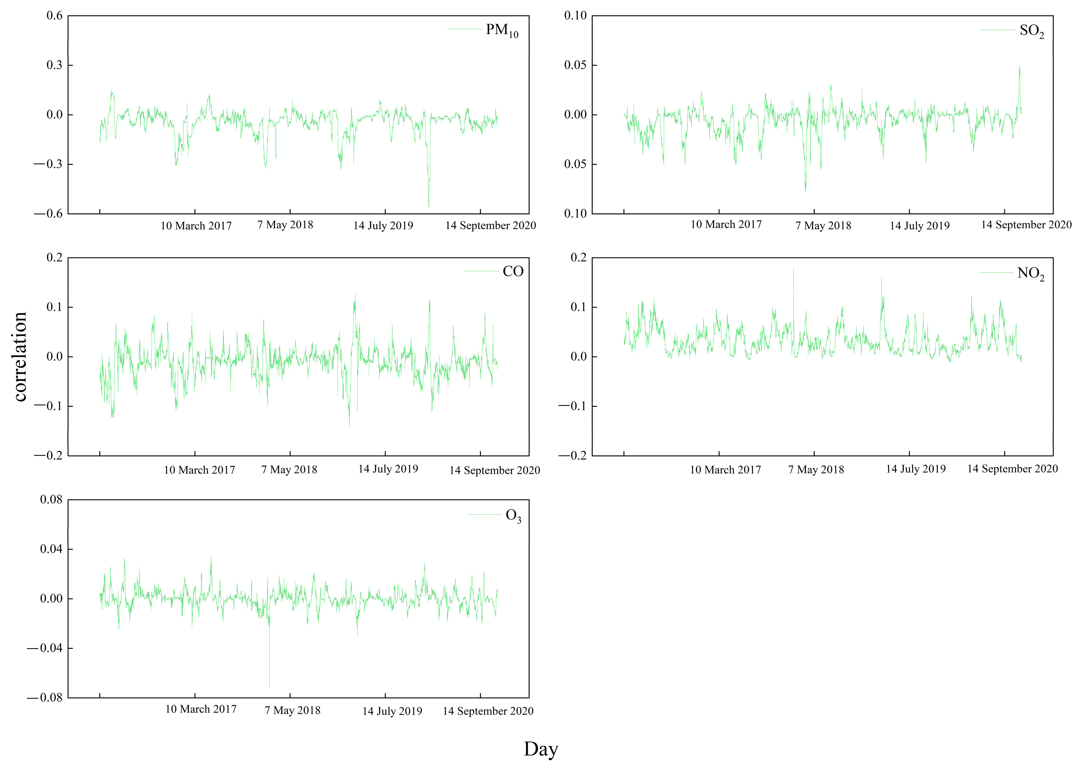 Atmosphere 15 00004 g004