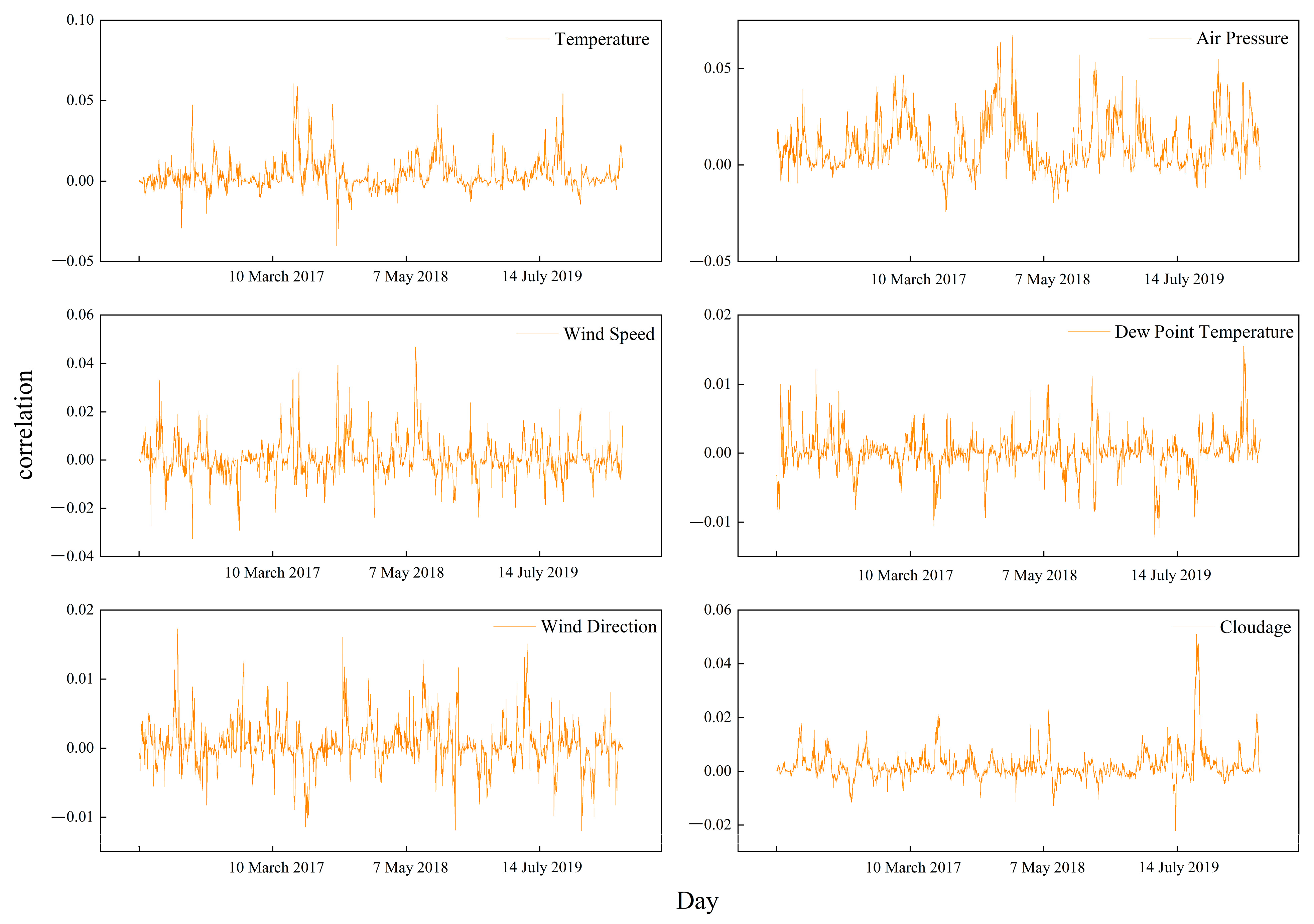 Atmosphere 15 00004 g005