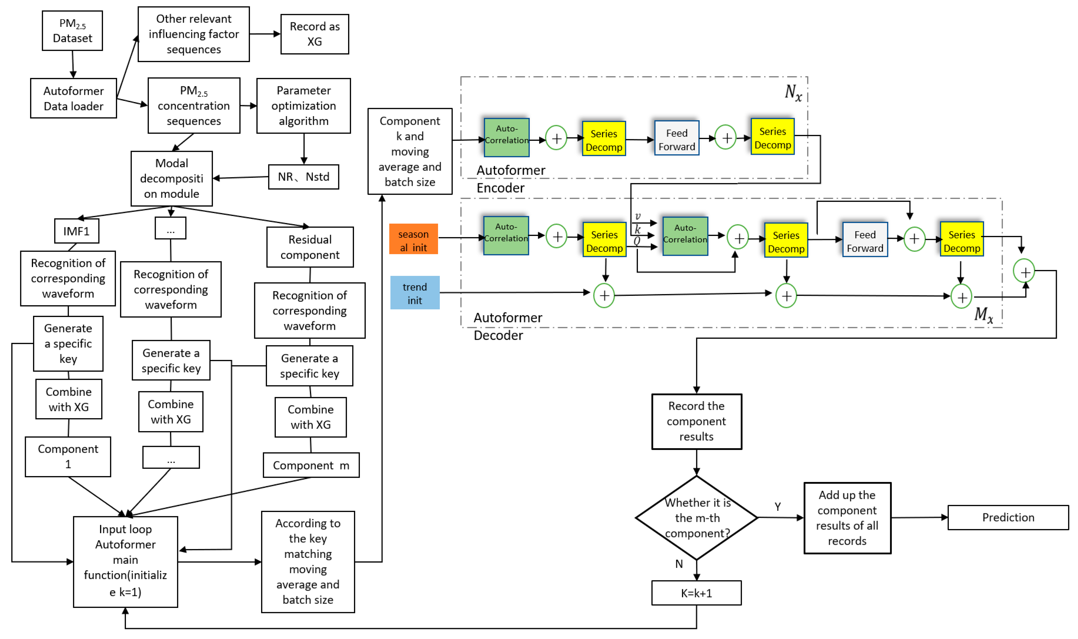 Atmosphere 15 00004 g006