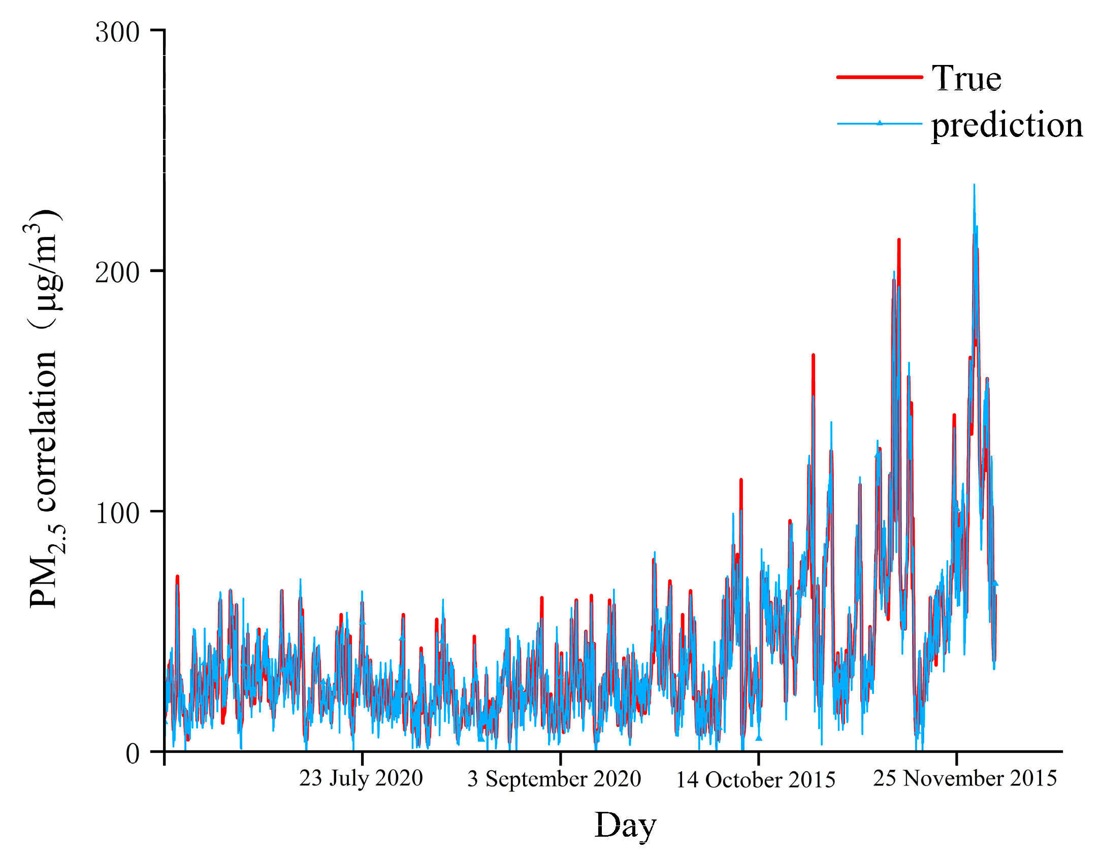Atmosphere 15 00004 g008