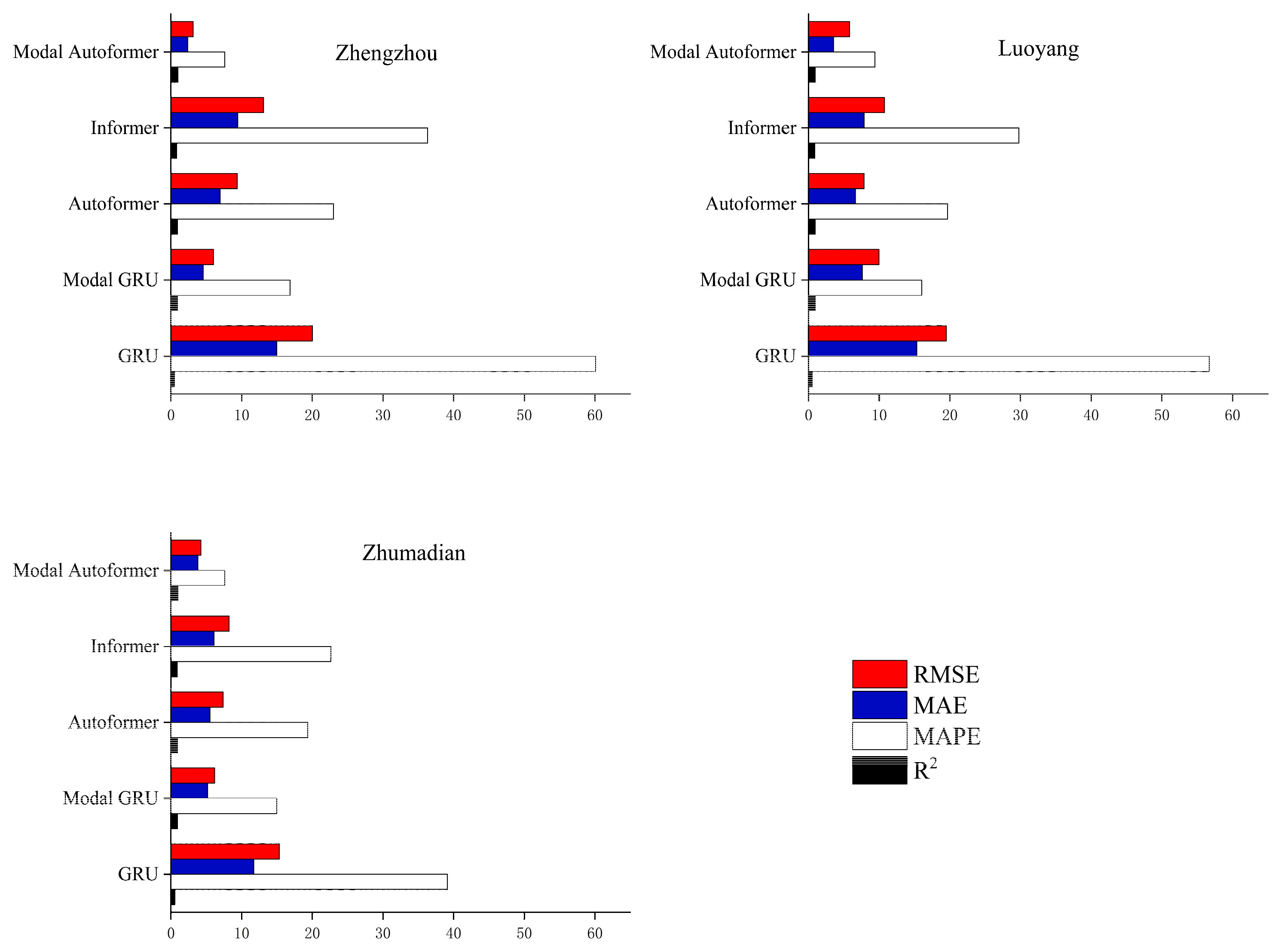 Atmosphere 15 00004 g010