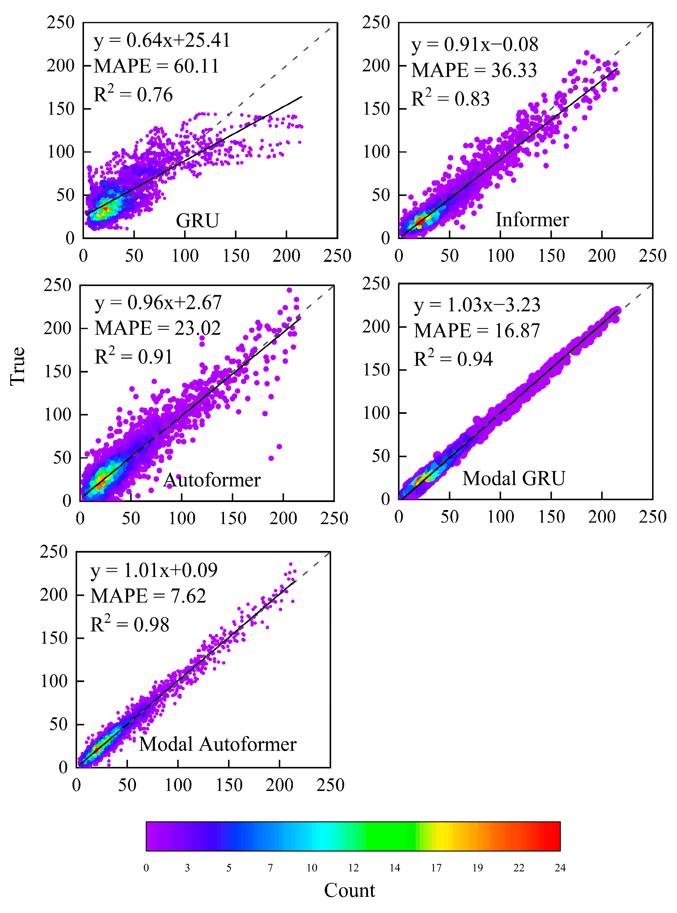 Atmosphere 15 00004 g012