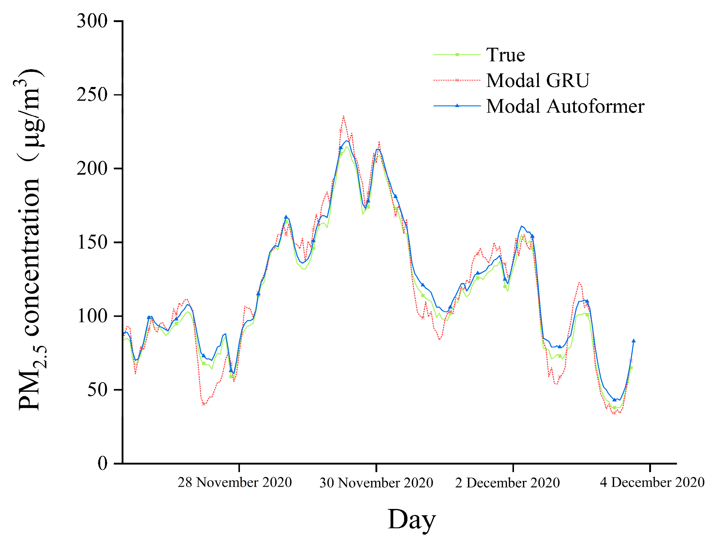 Atmosphere 15 00004 g013