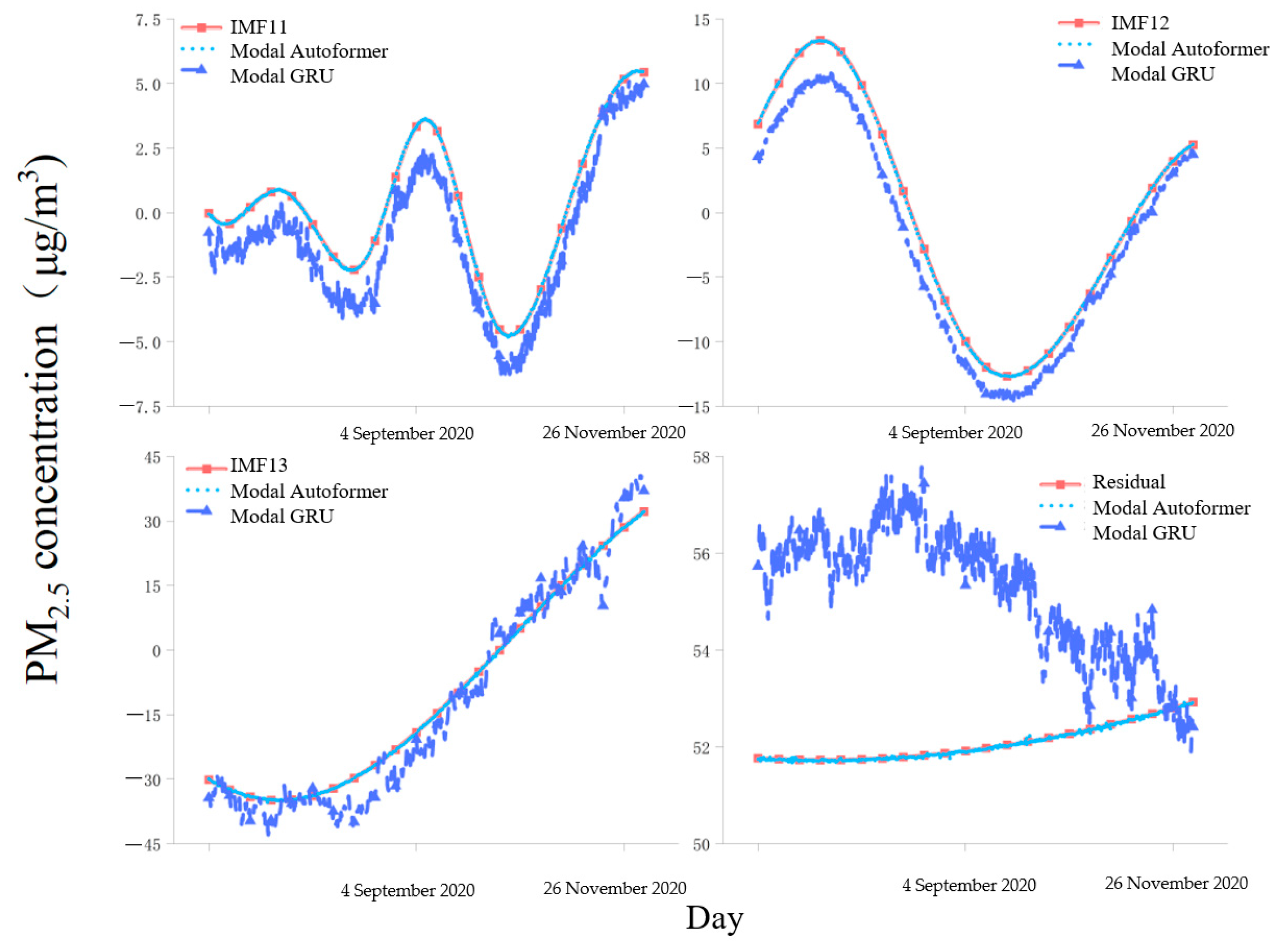 Atmosphere 15 00004 g014