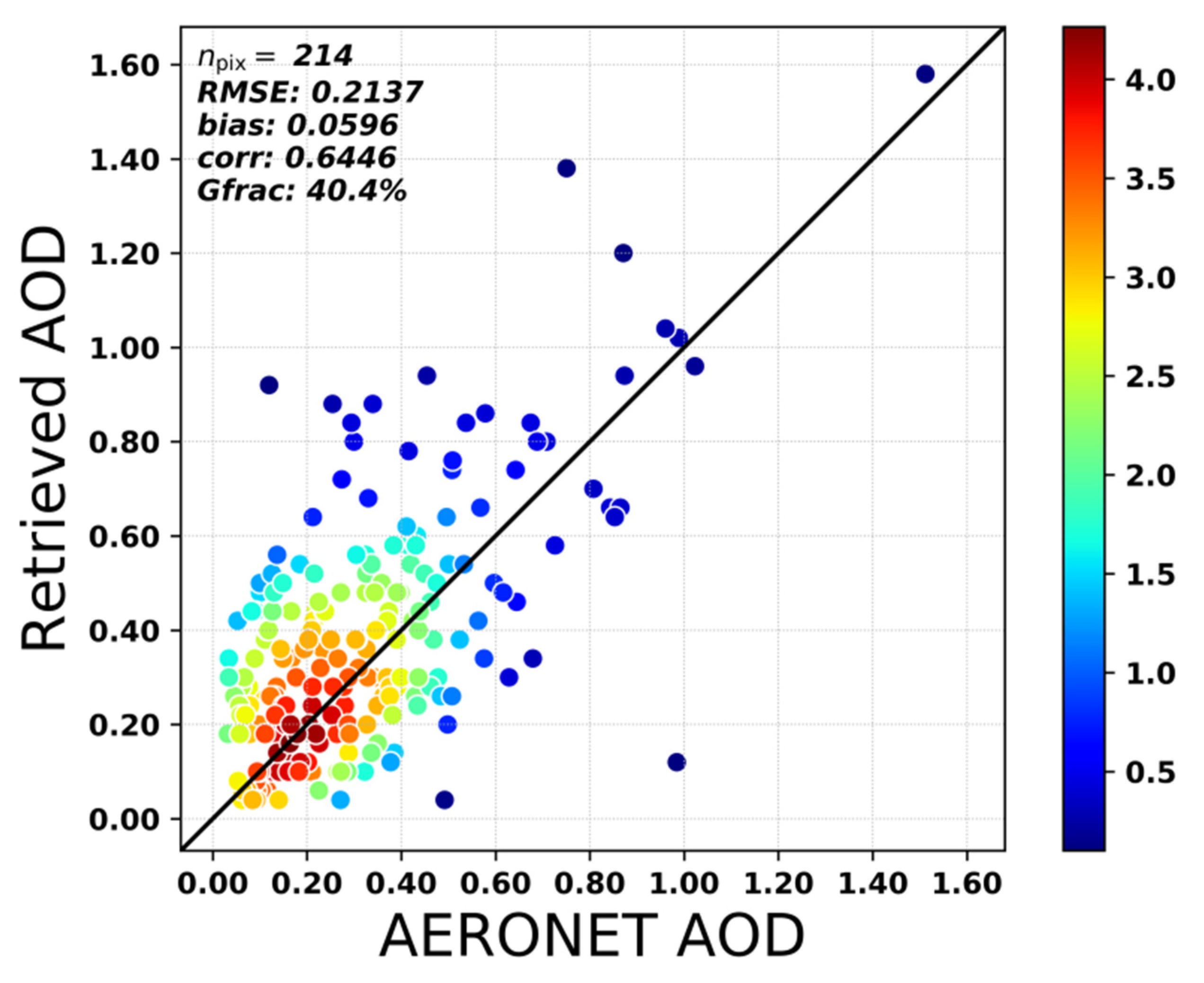 Atmosphere 15 00006 g002