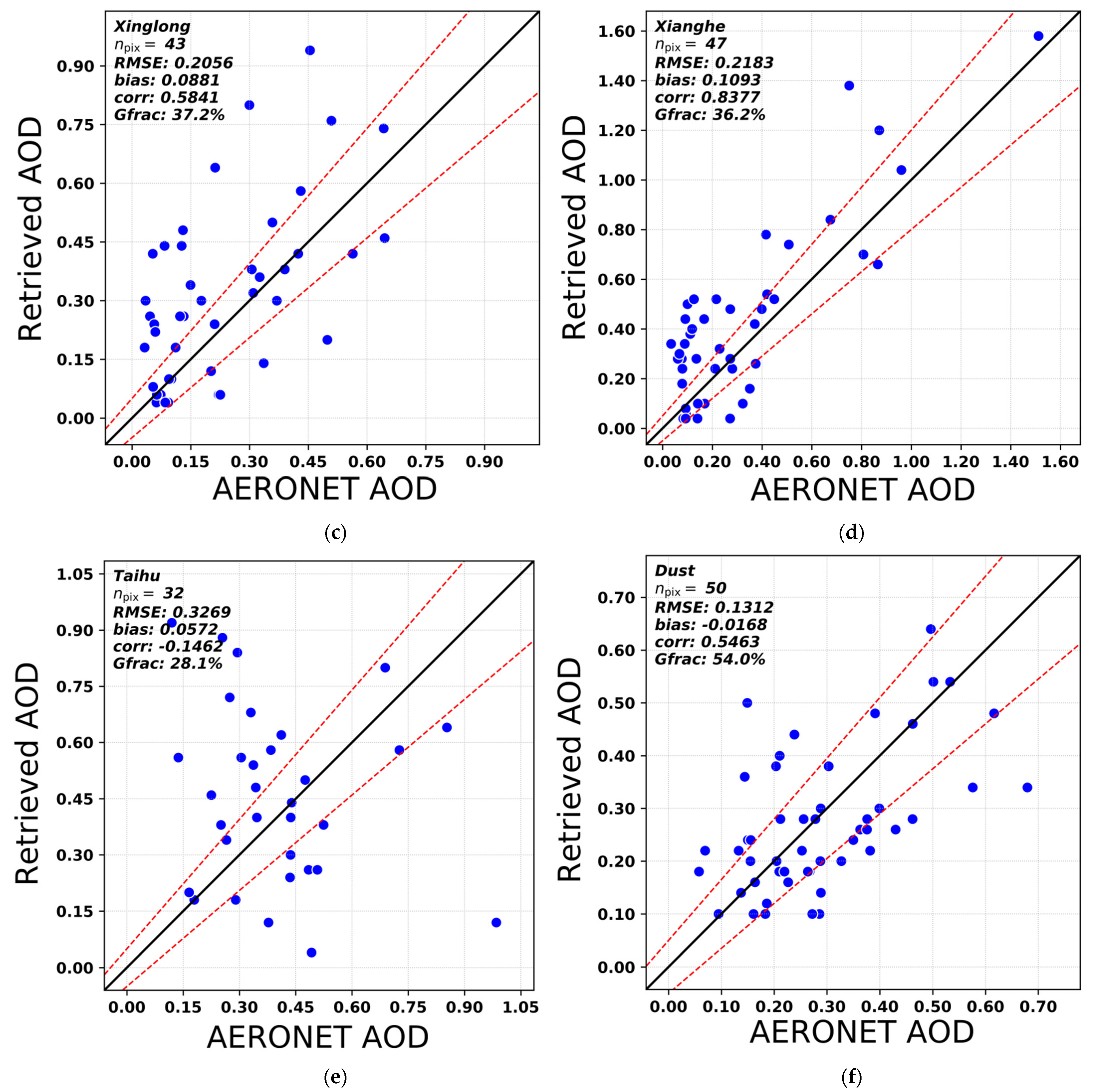 Atmosphere 15 00006 g003b