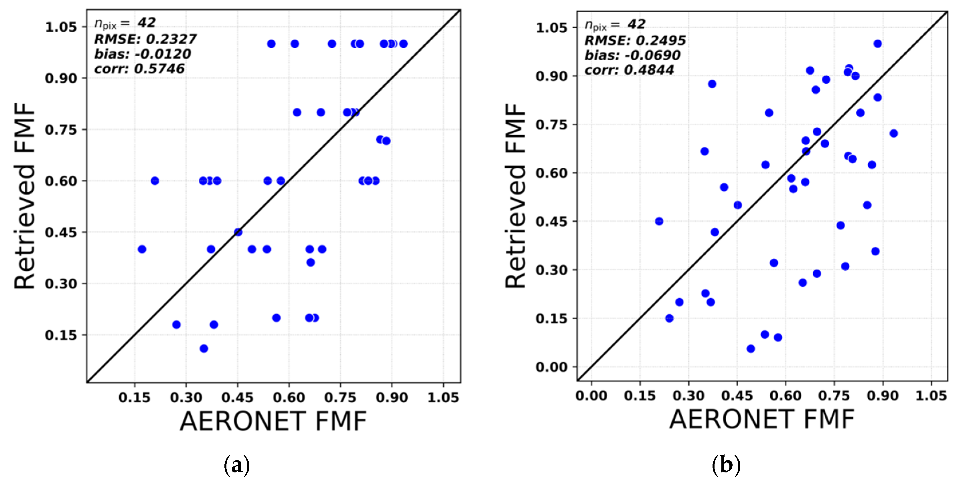 Atmosphere 15 00006 g004
