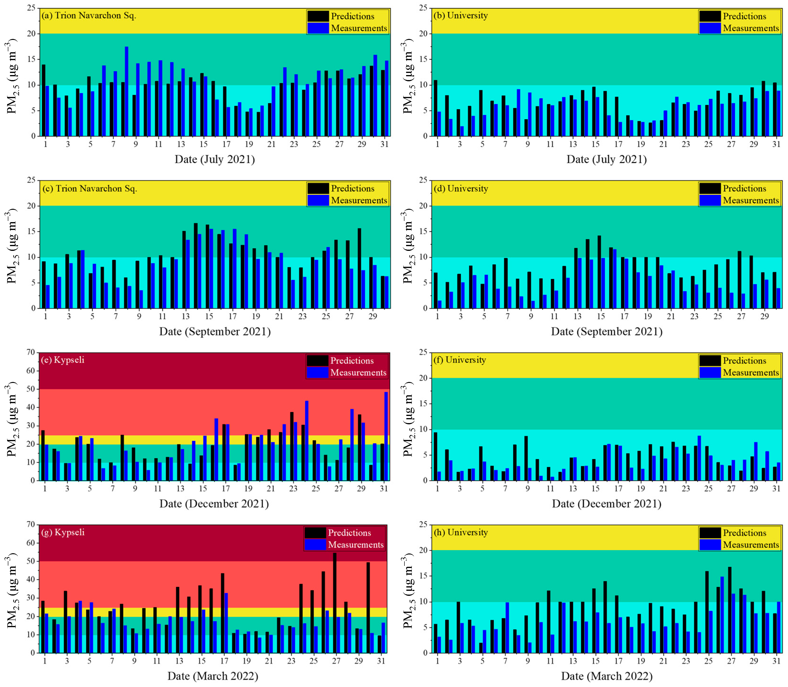 Atmosphere 15 00008 g002