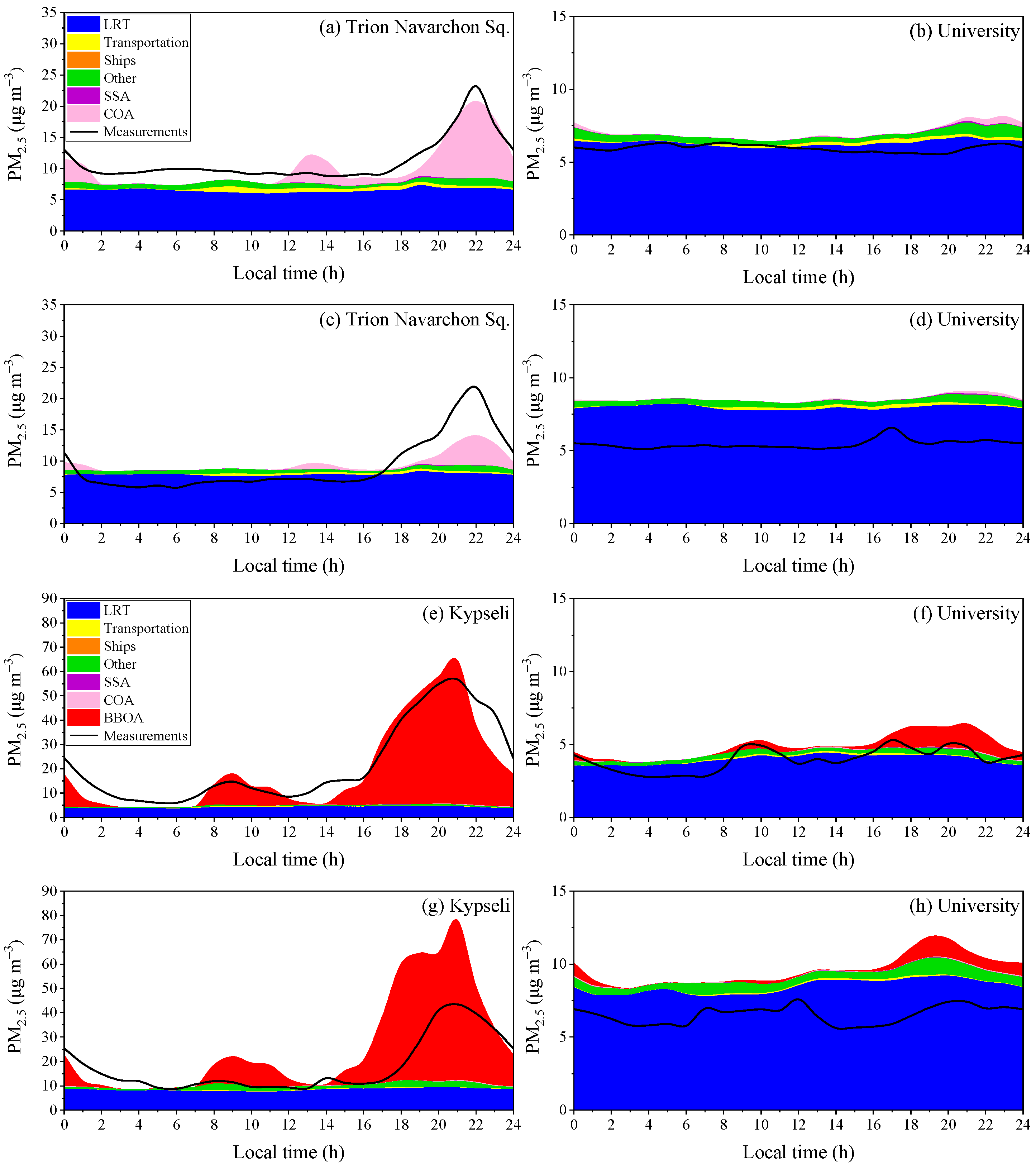 Atmosphere 15 00008 g003