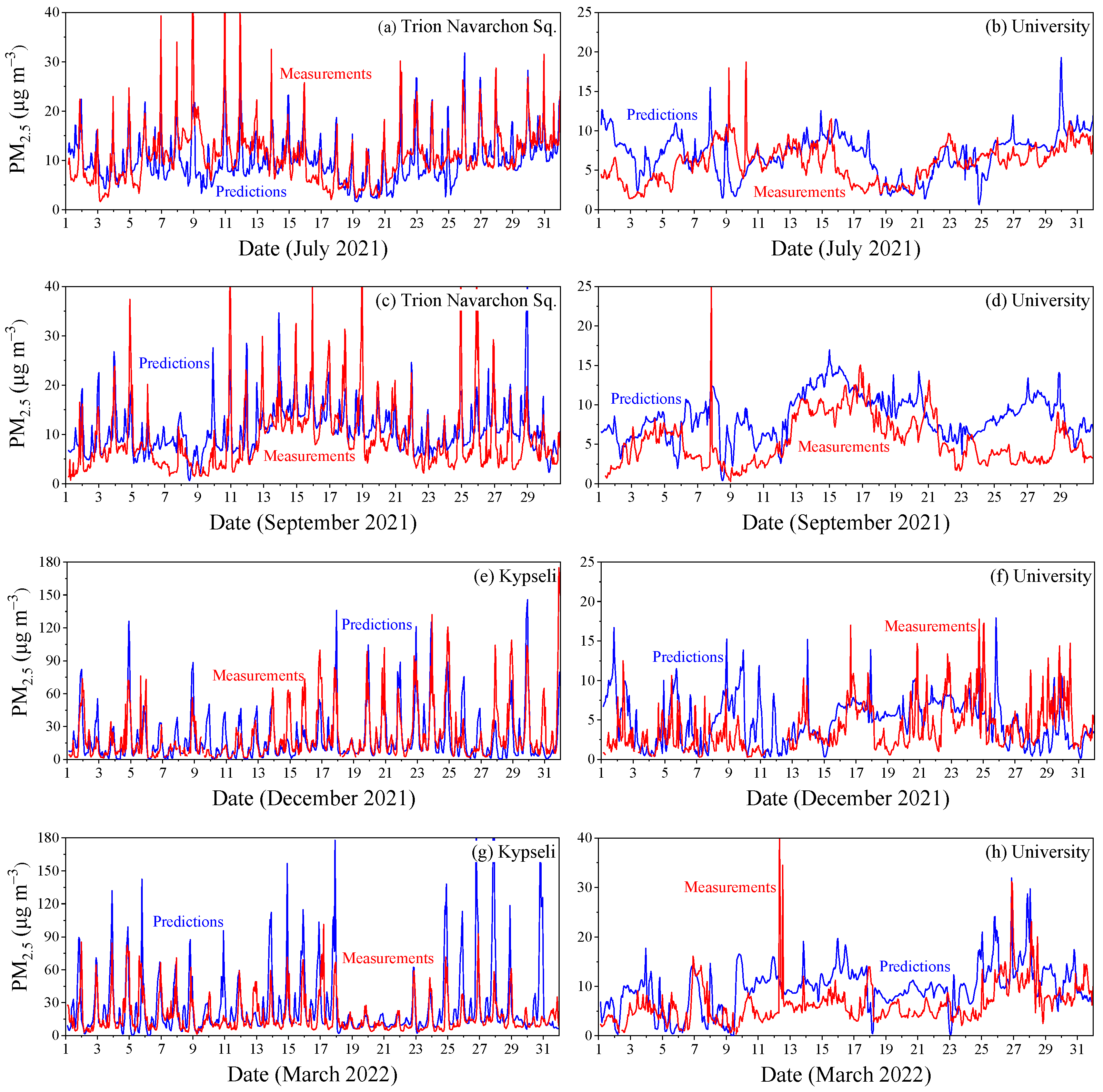 Atmosphere 15 00008 g004