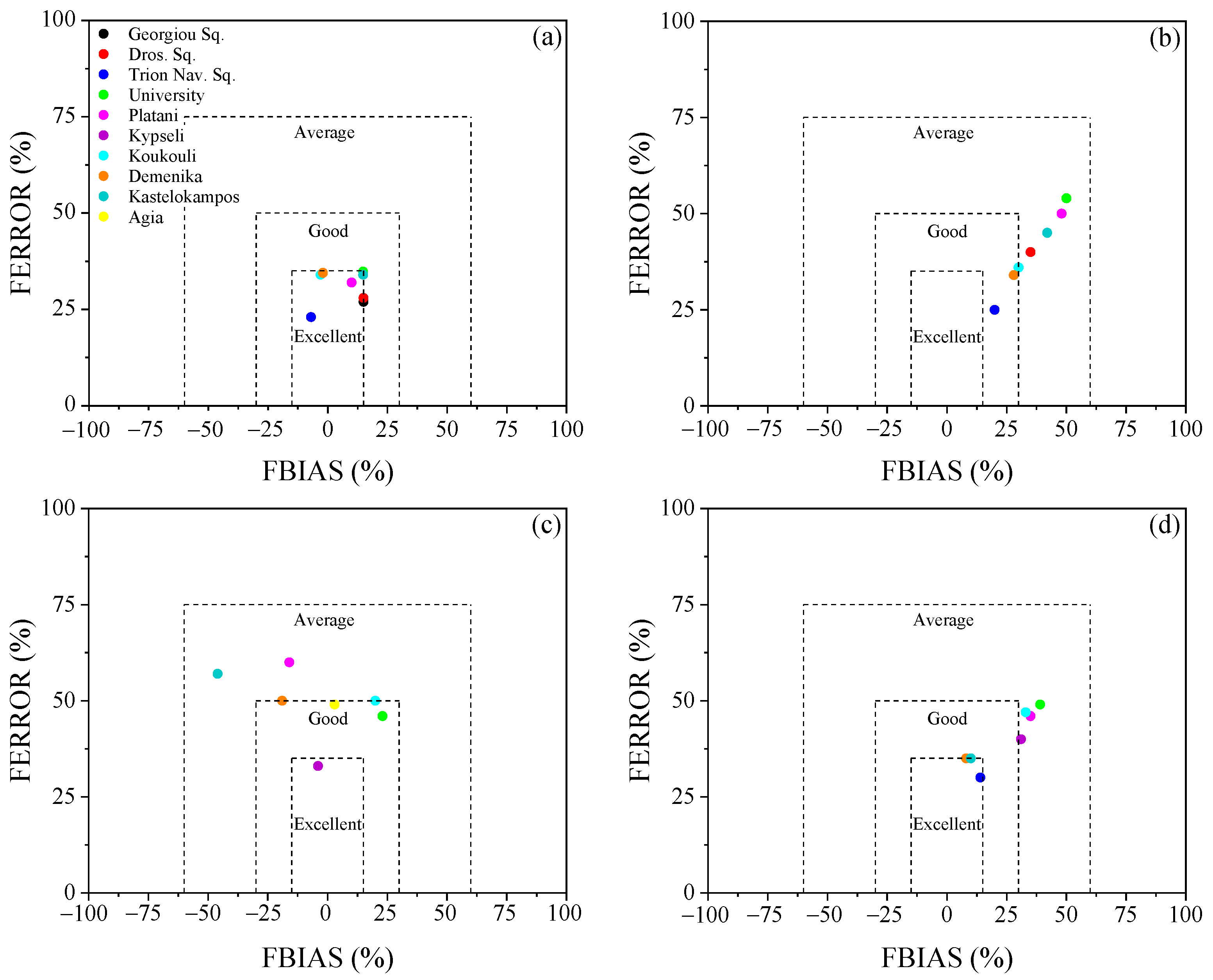 Atmosphere 15 00008 g005