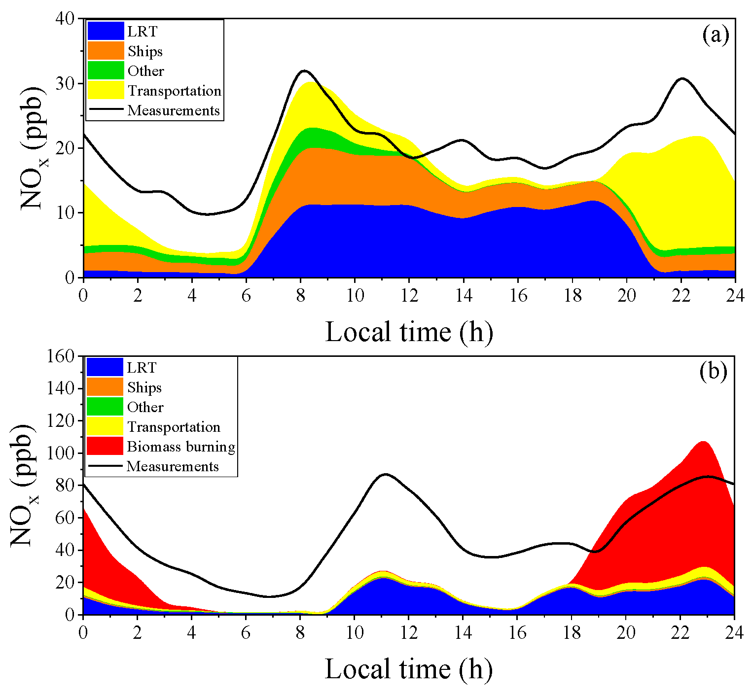 Atmosphere 15 00008 g006