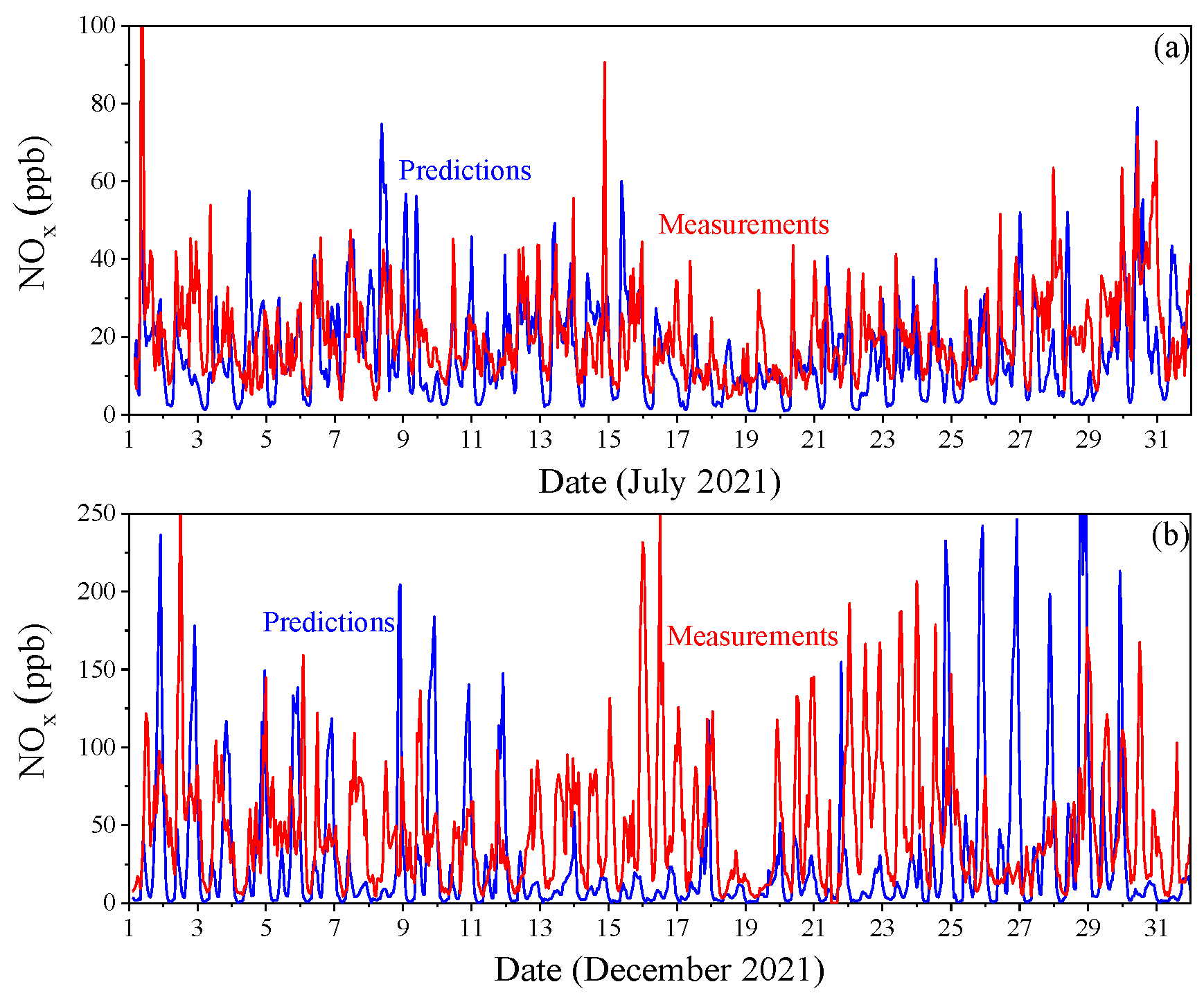 Atmosphere 15 00008 g007