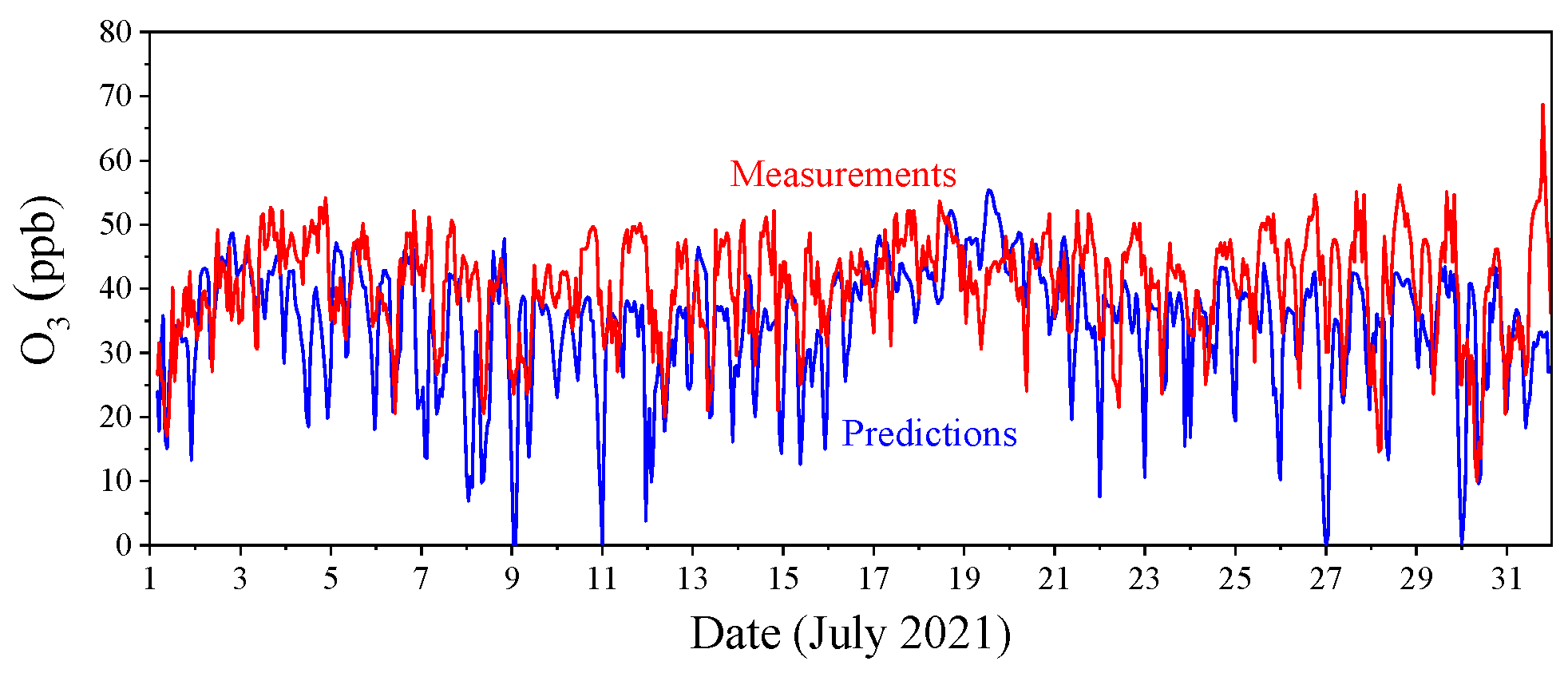 Atmosphere 15 00008 g009