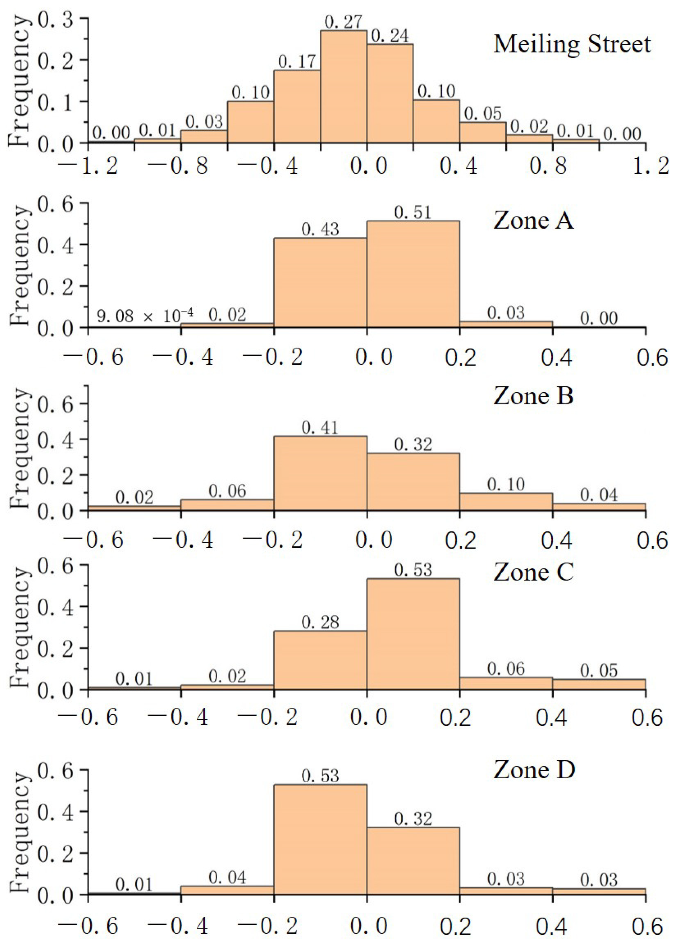 Atmosphere 15 00009 g013