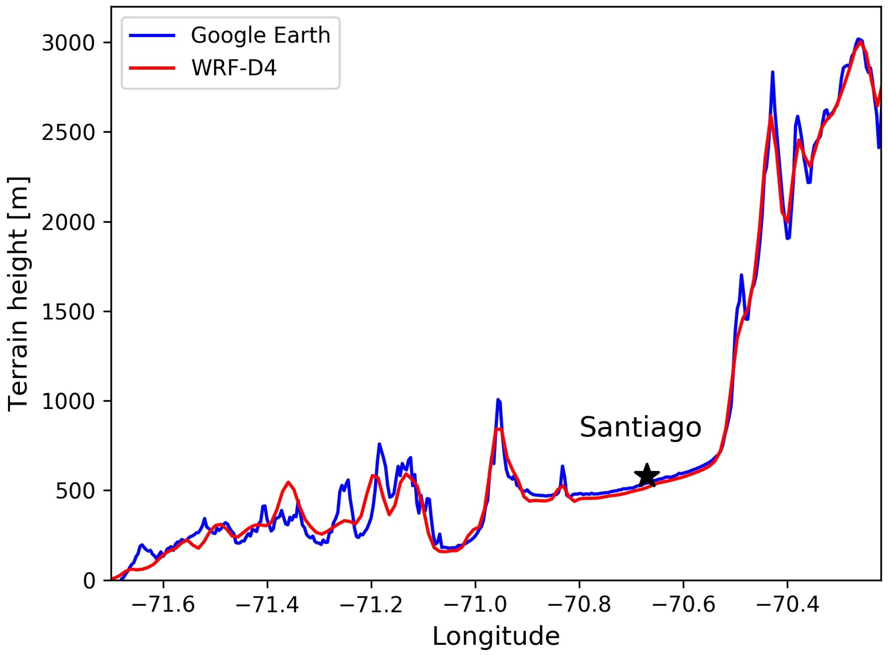 Atmosphere 15 00010 g002